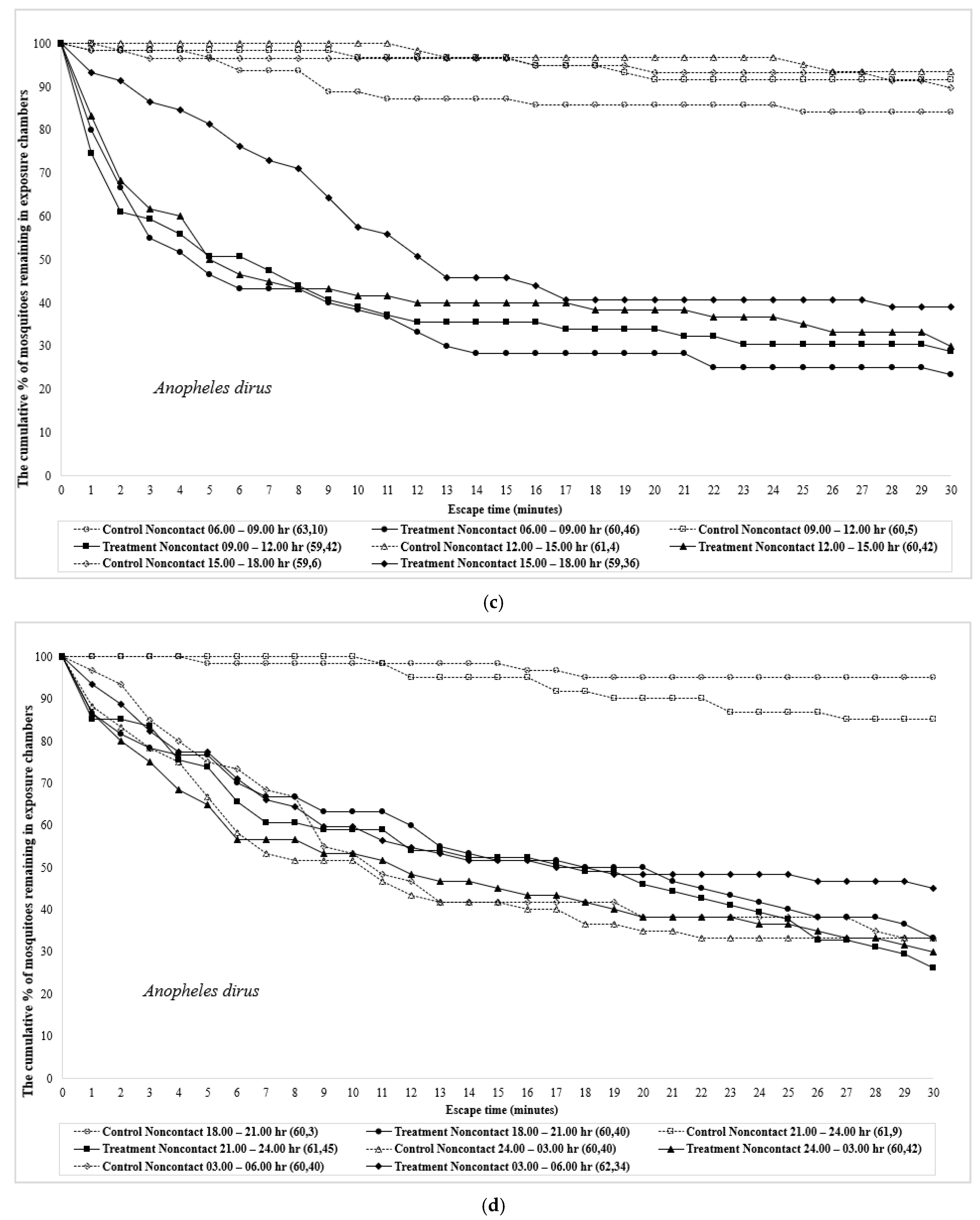 Insects 12 00867 g001b