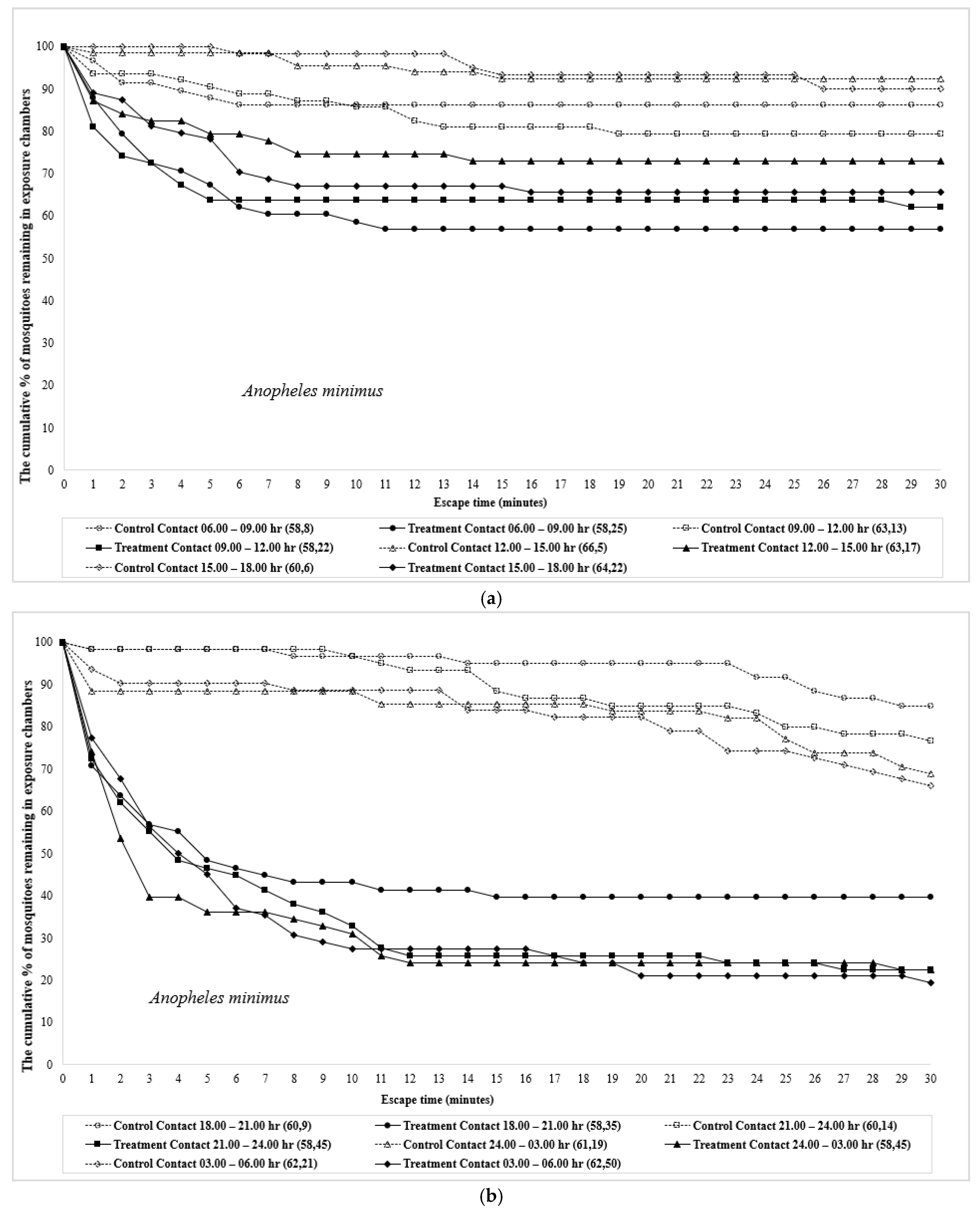Insects 12 00867 g002a