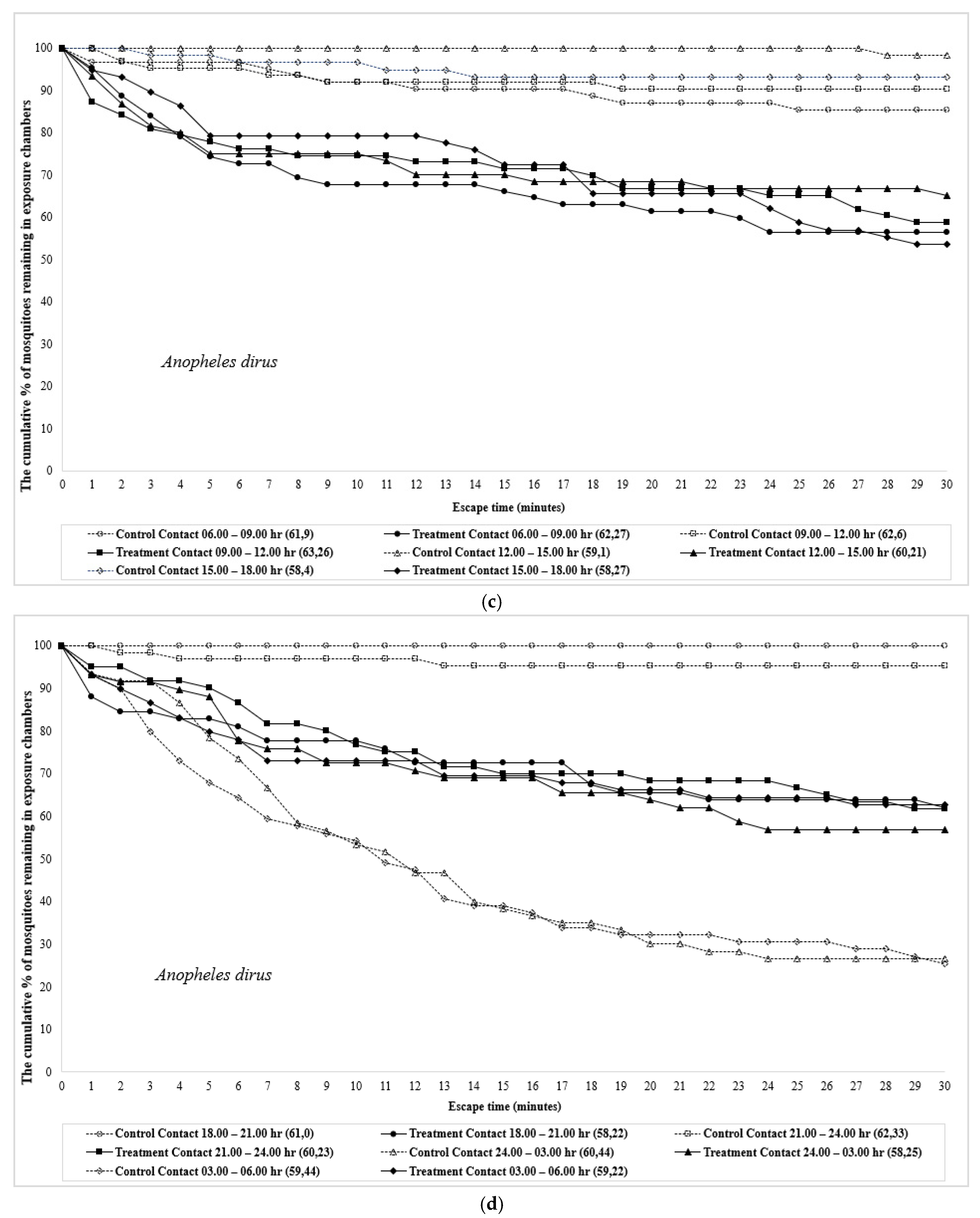 Insects 12 00867 g002b