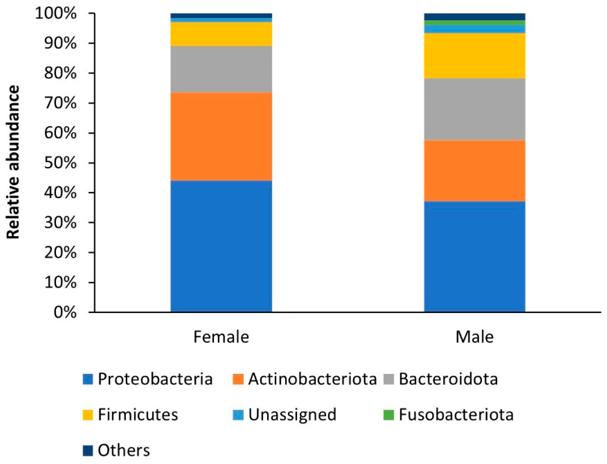 Insects 12 00881 g001 Insects 12 00881 g001