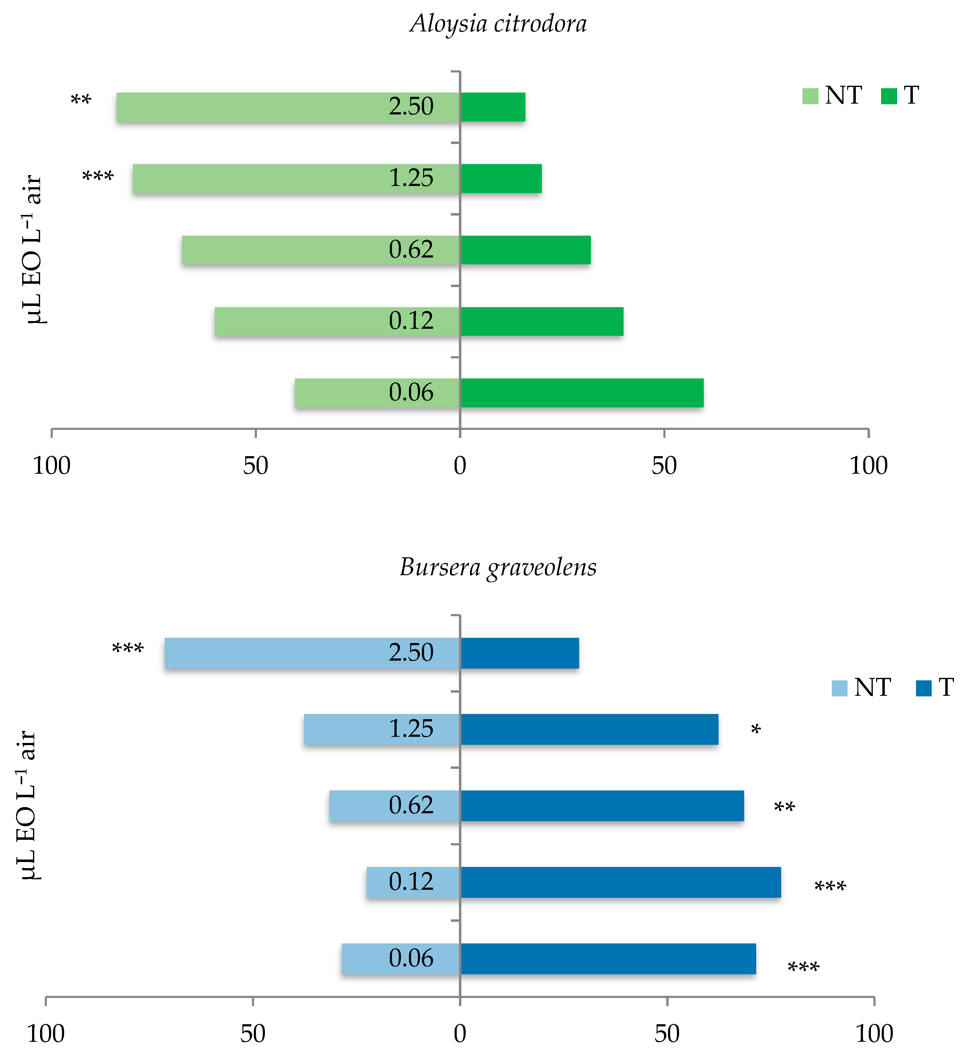 Insects 12 00894 g003a