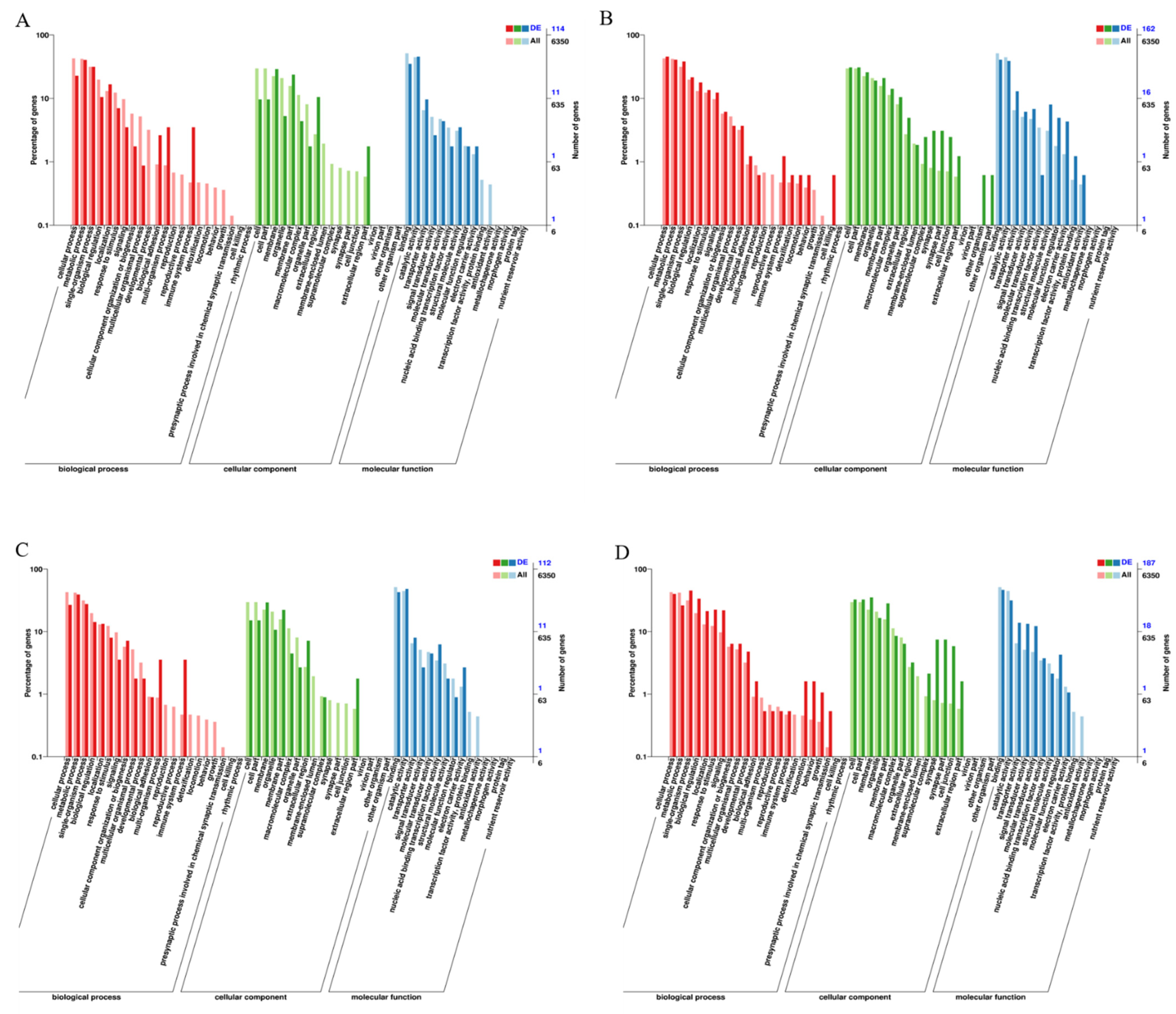 Insects 12 00898 g004a