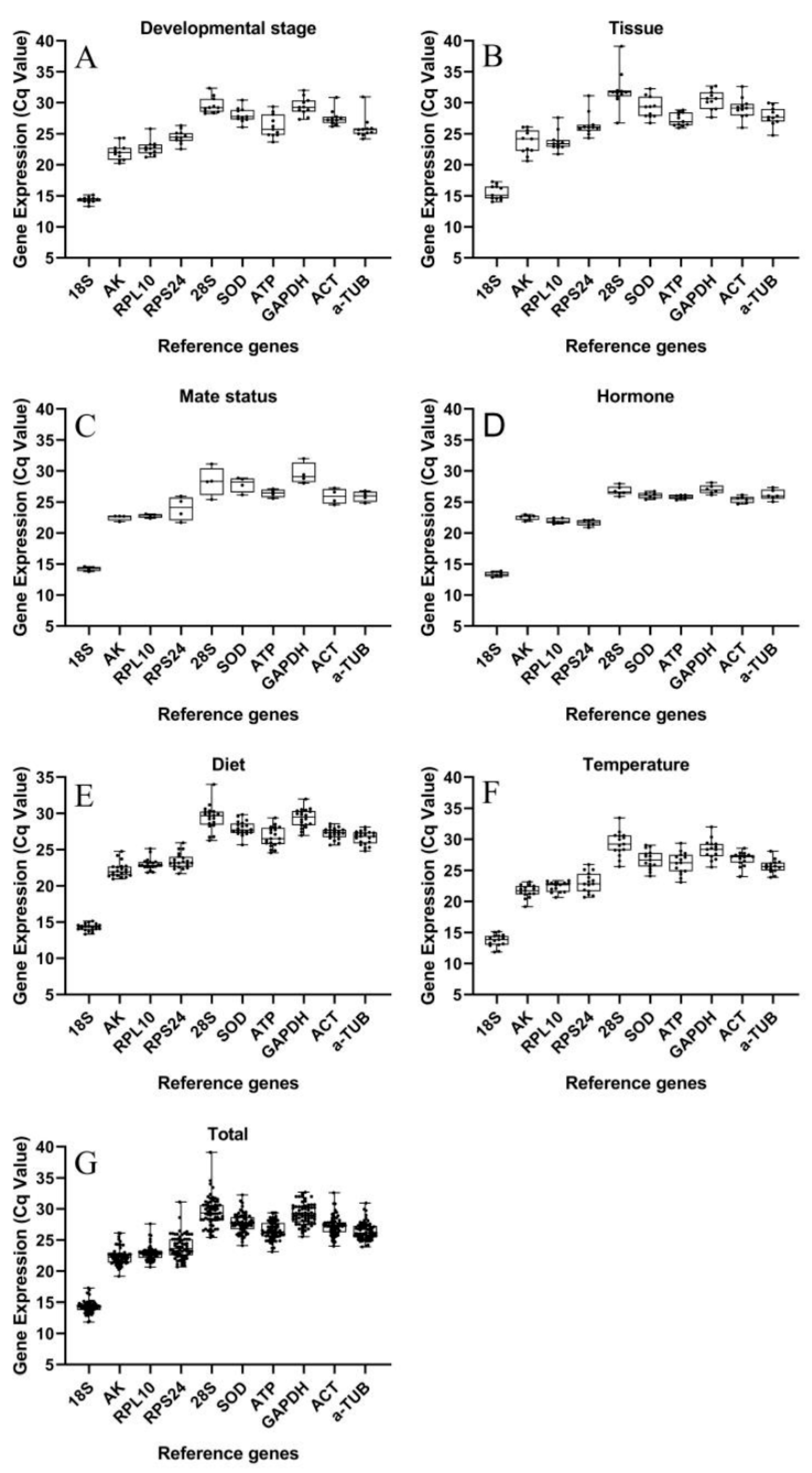 Insects 12 00902 g001