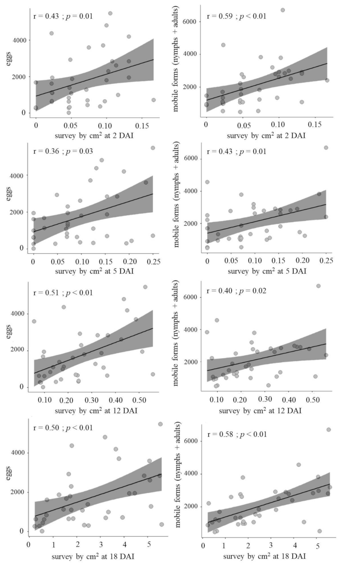 Insects 12 00910 g002