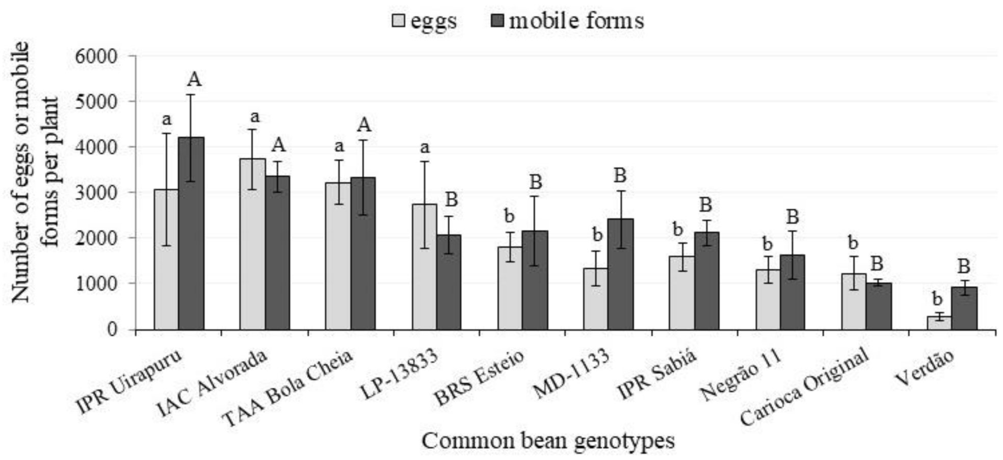 Insects 12 00910 g003