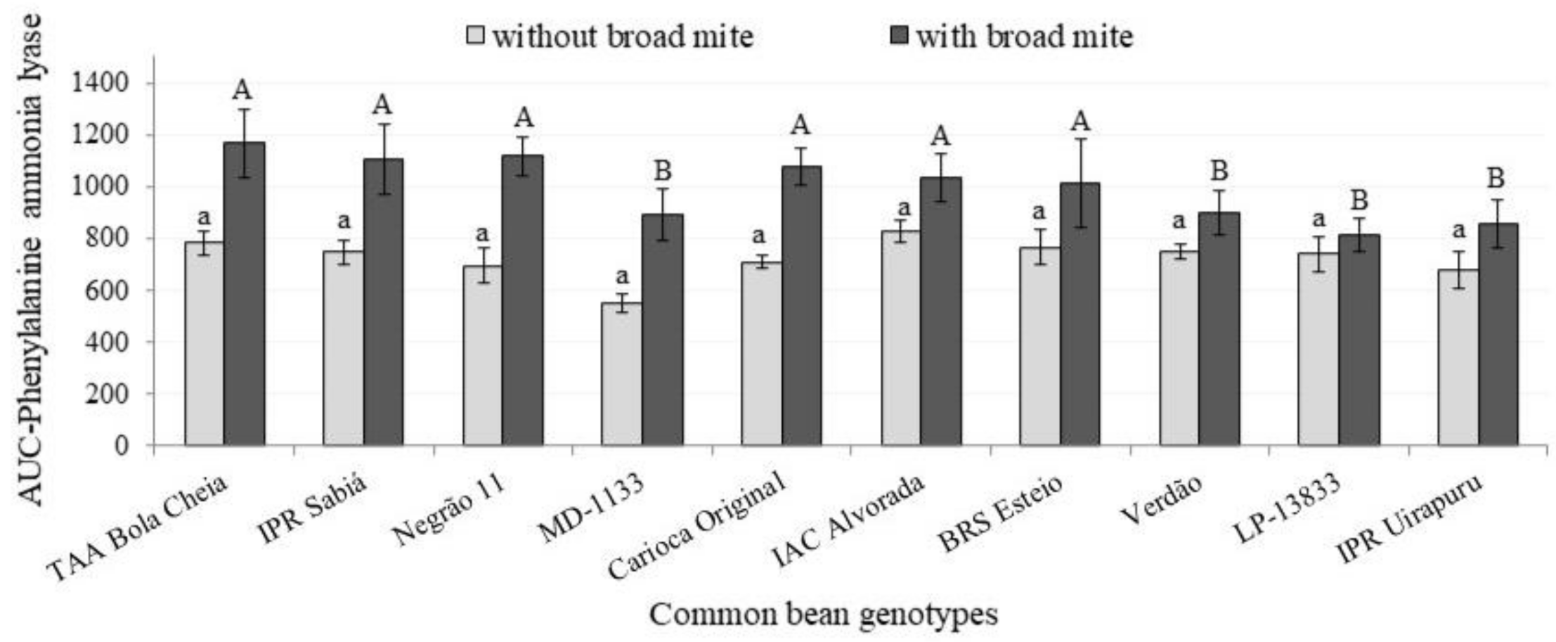Insects 12 00910 g005