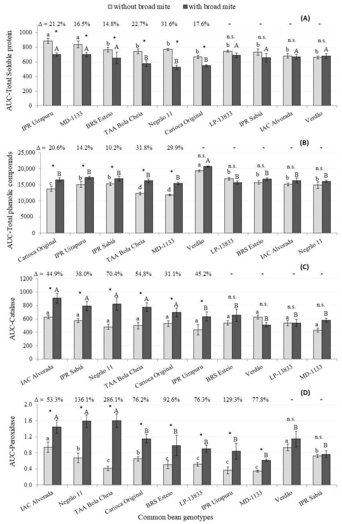 Insects 12 00910 g006