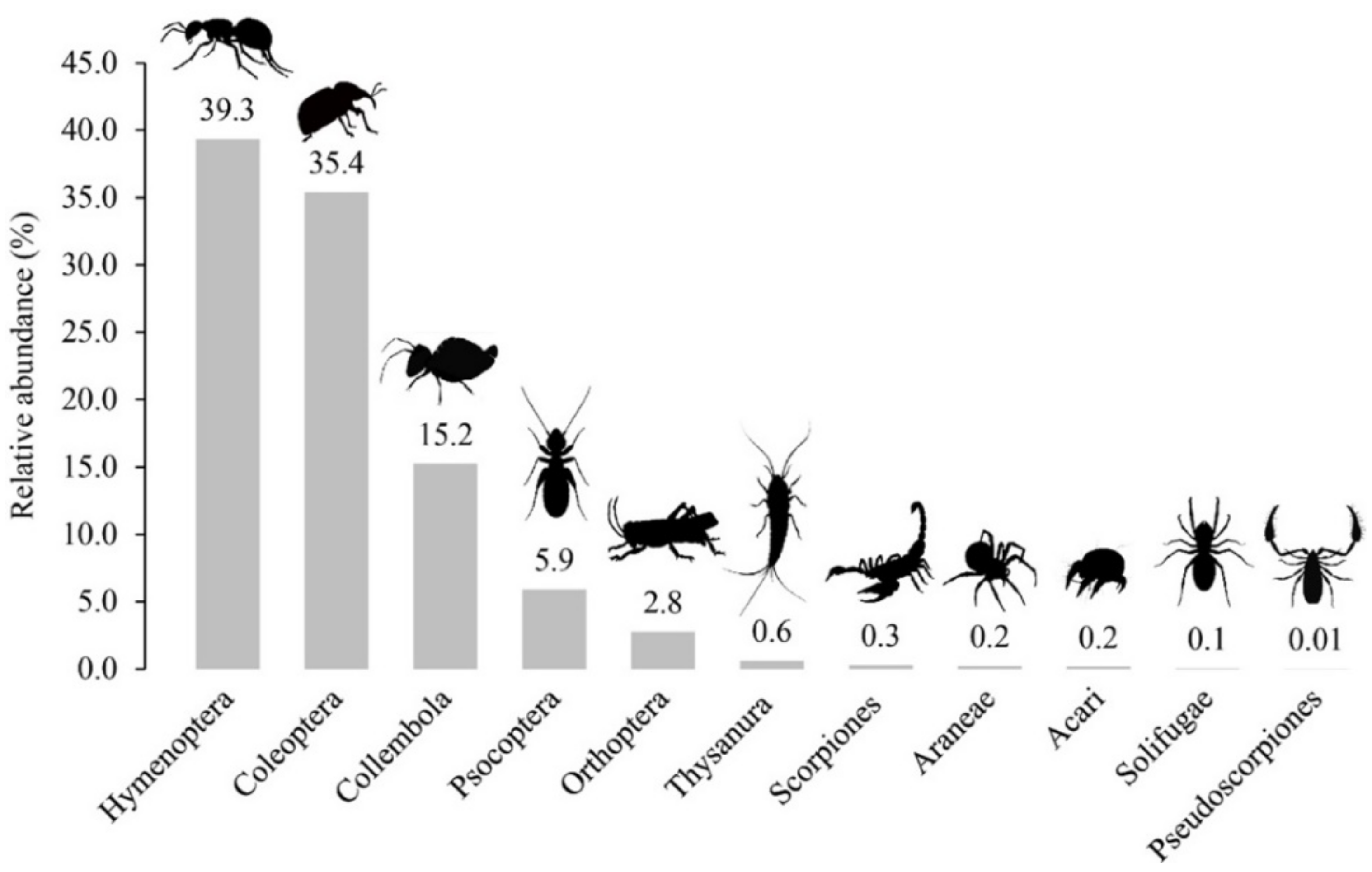 Insects 12 00916 g003 Insects 12 00916 g003