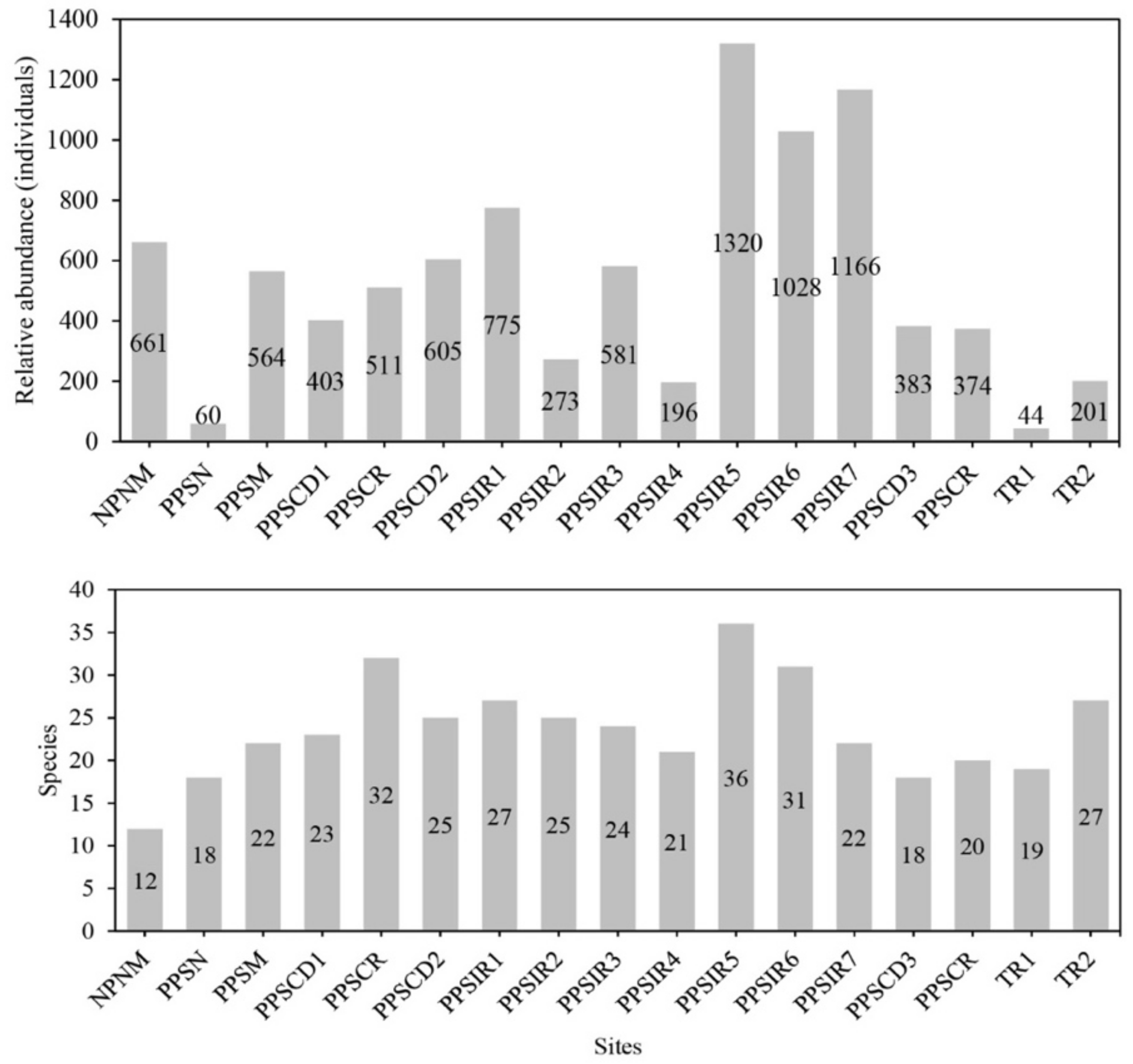 Insects 12 00916 g004 Insects 12 00916 g004