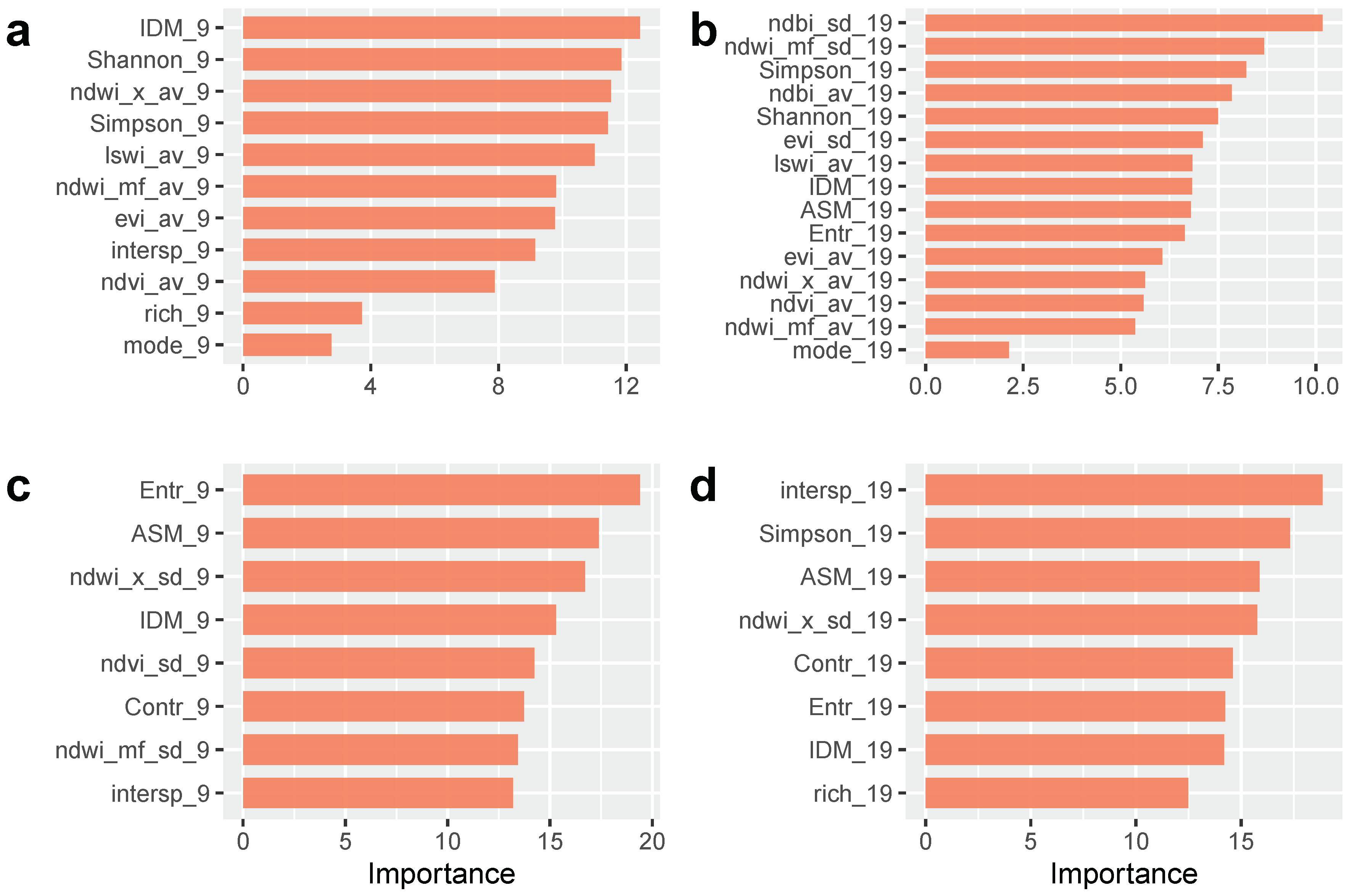 Insects 12 00919 g006