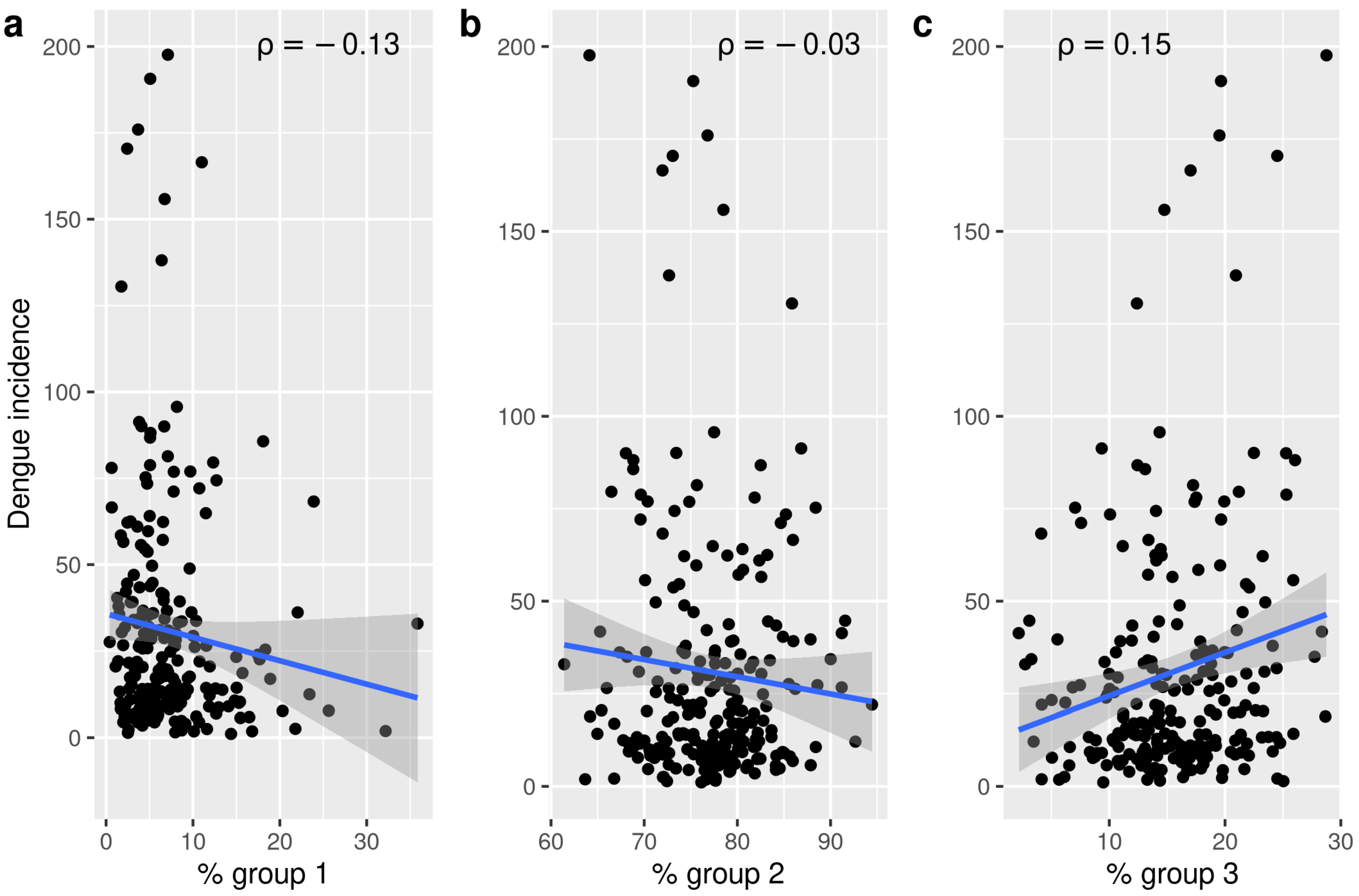 Insects 12 00919 g009
