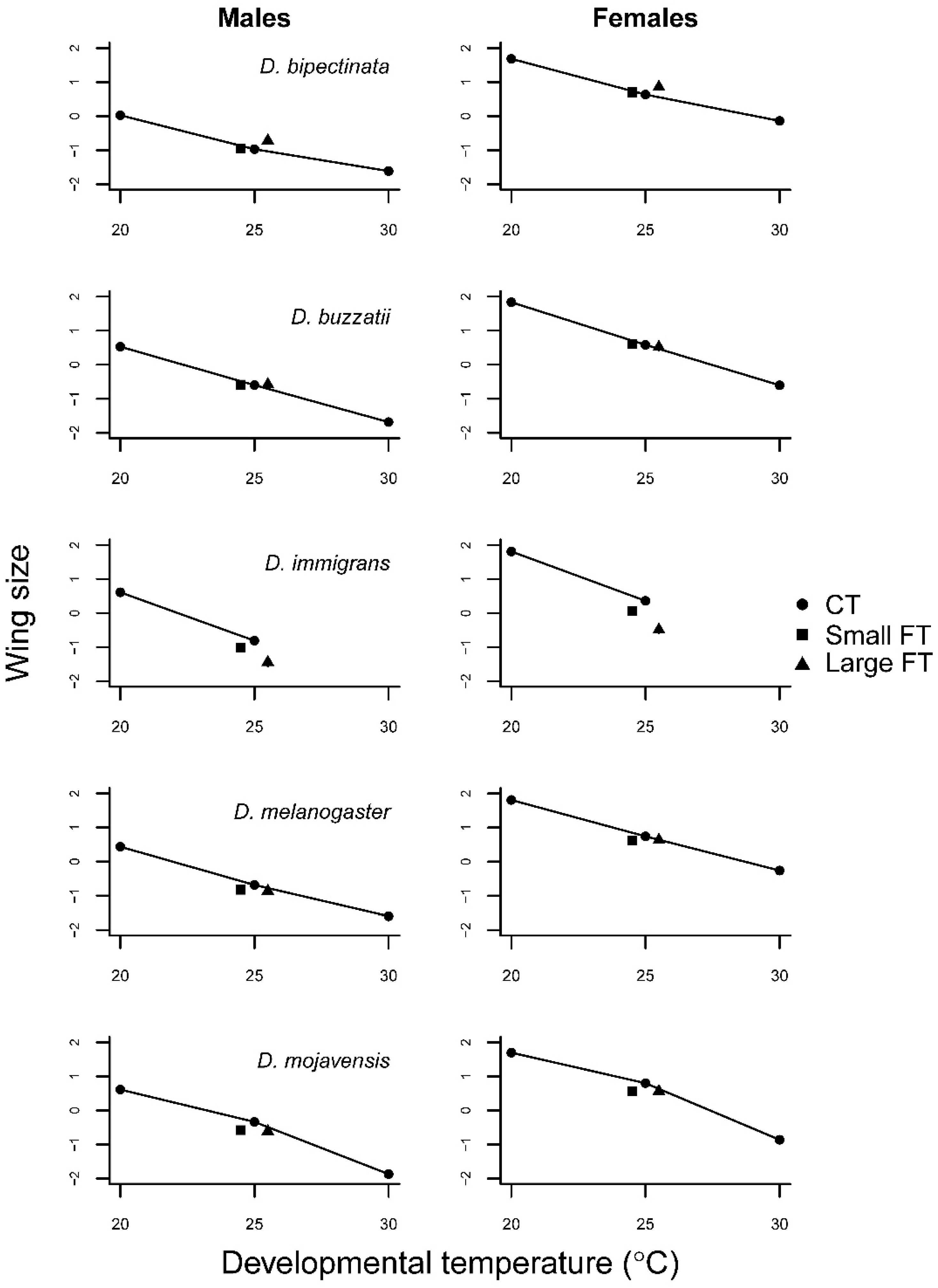Insects 12 00925 g003