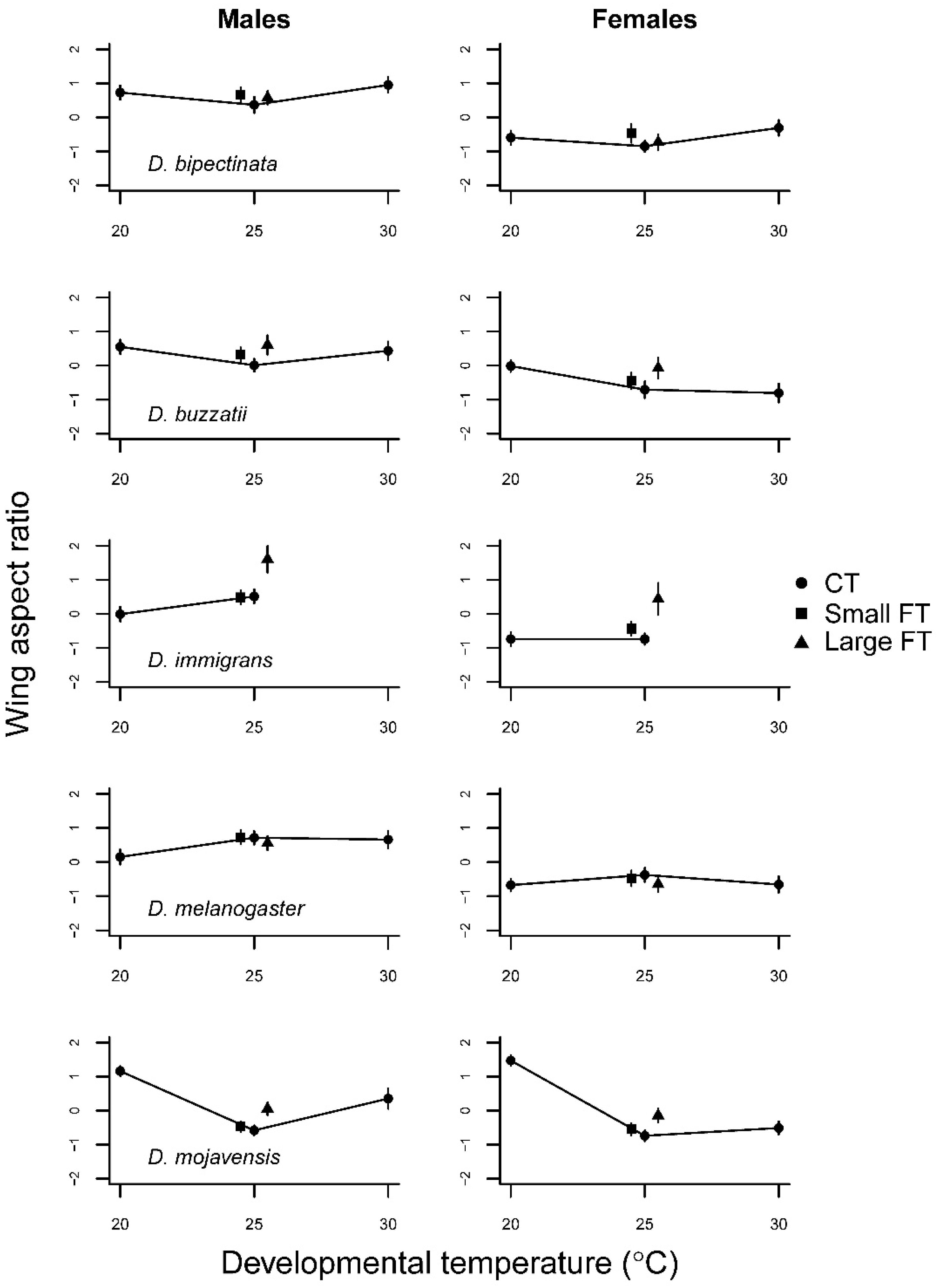 Insects 12 00925 g004