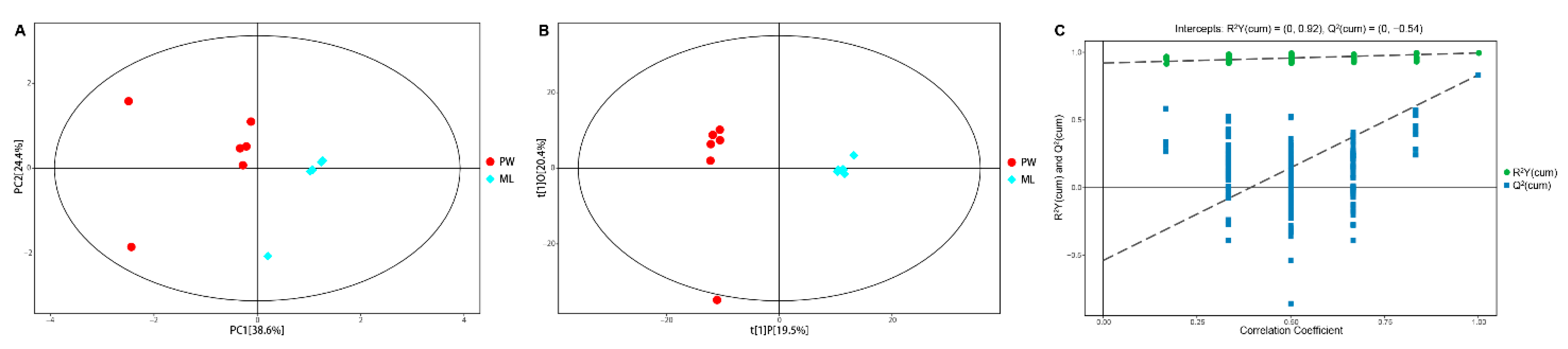 Insects 12 00927 g002