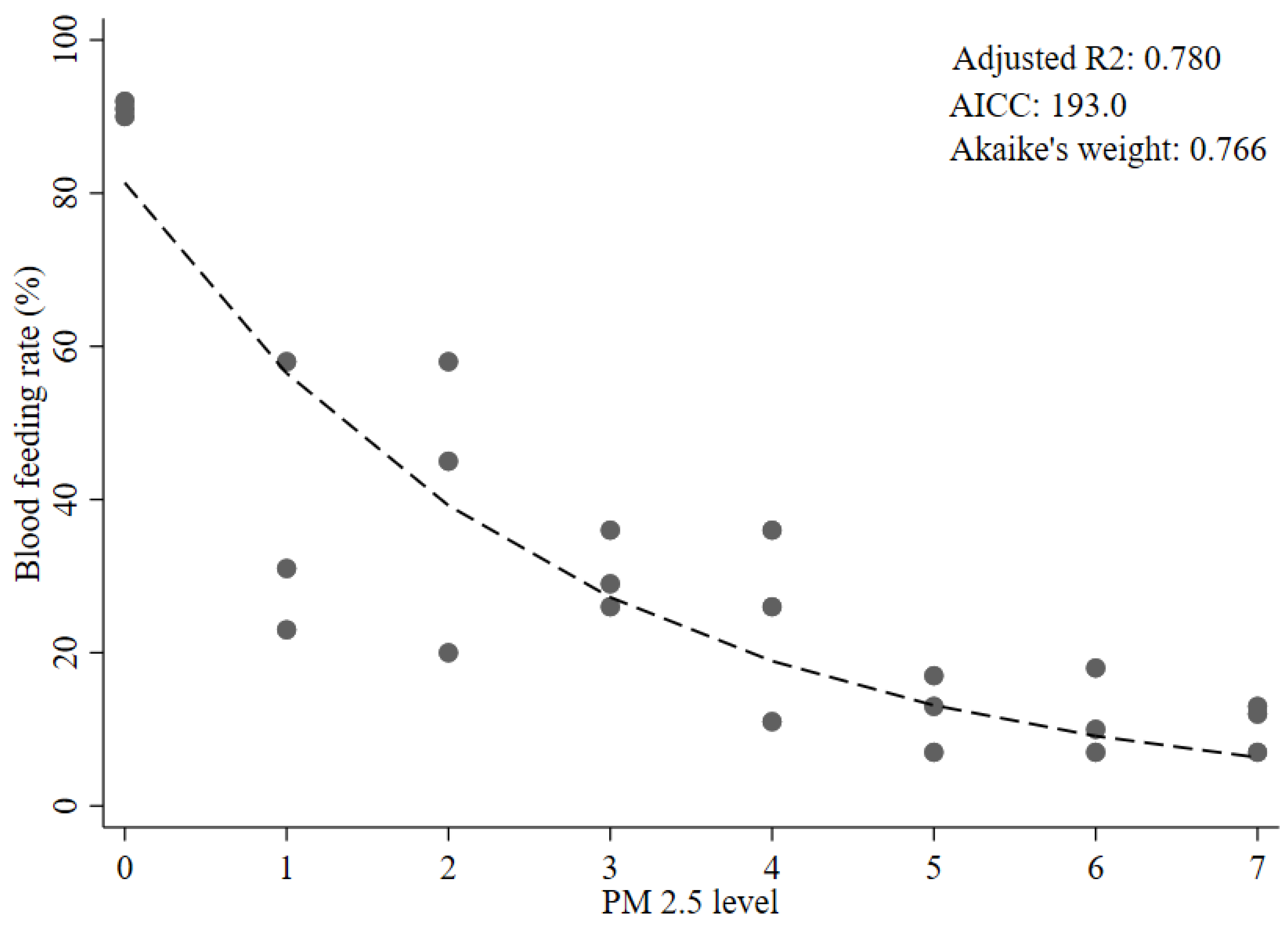 Insects 12 00948 g001