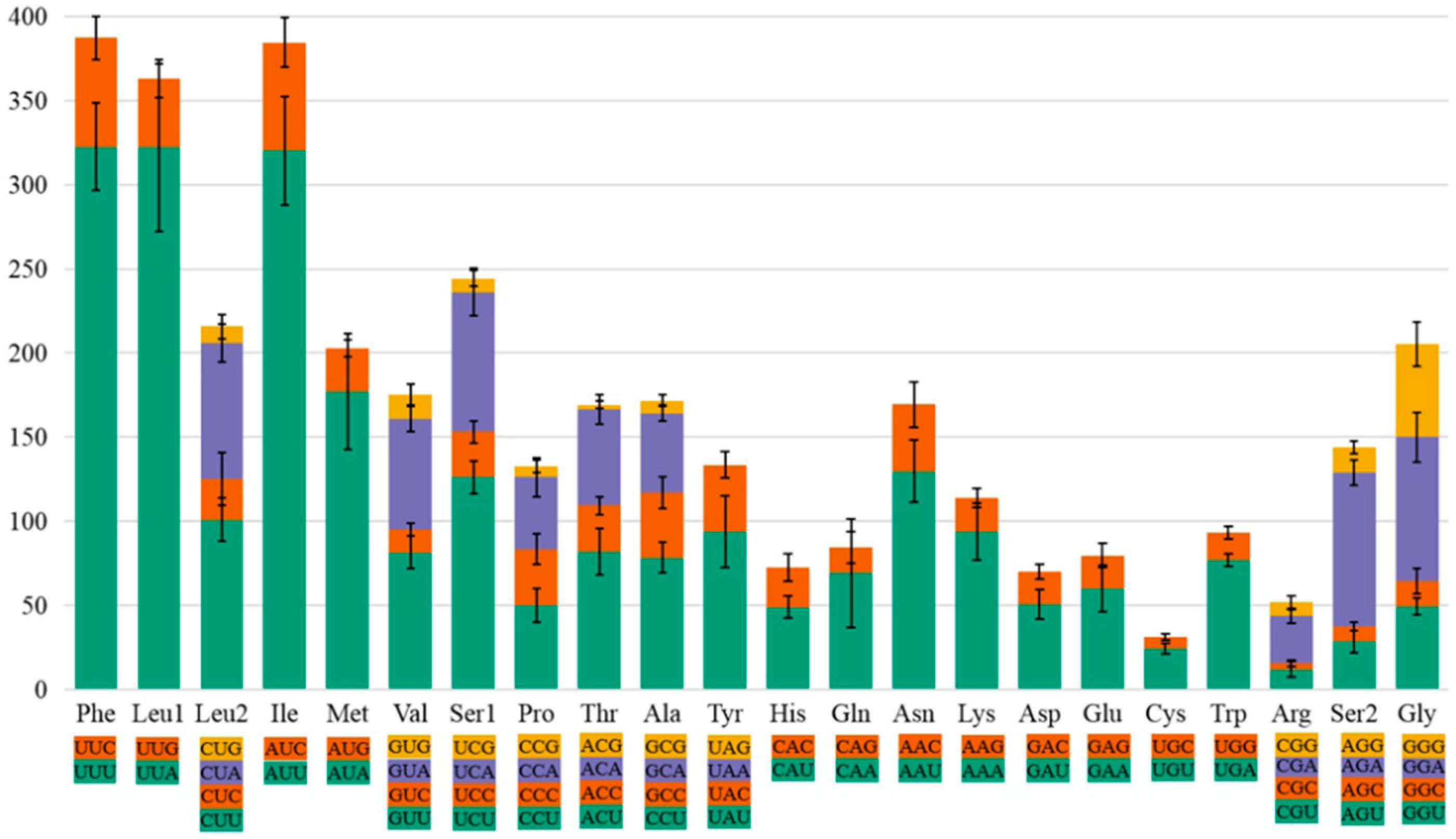 Insects 12 00949 g001