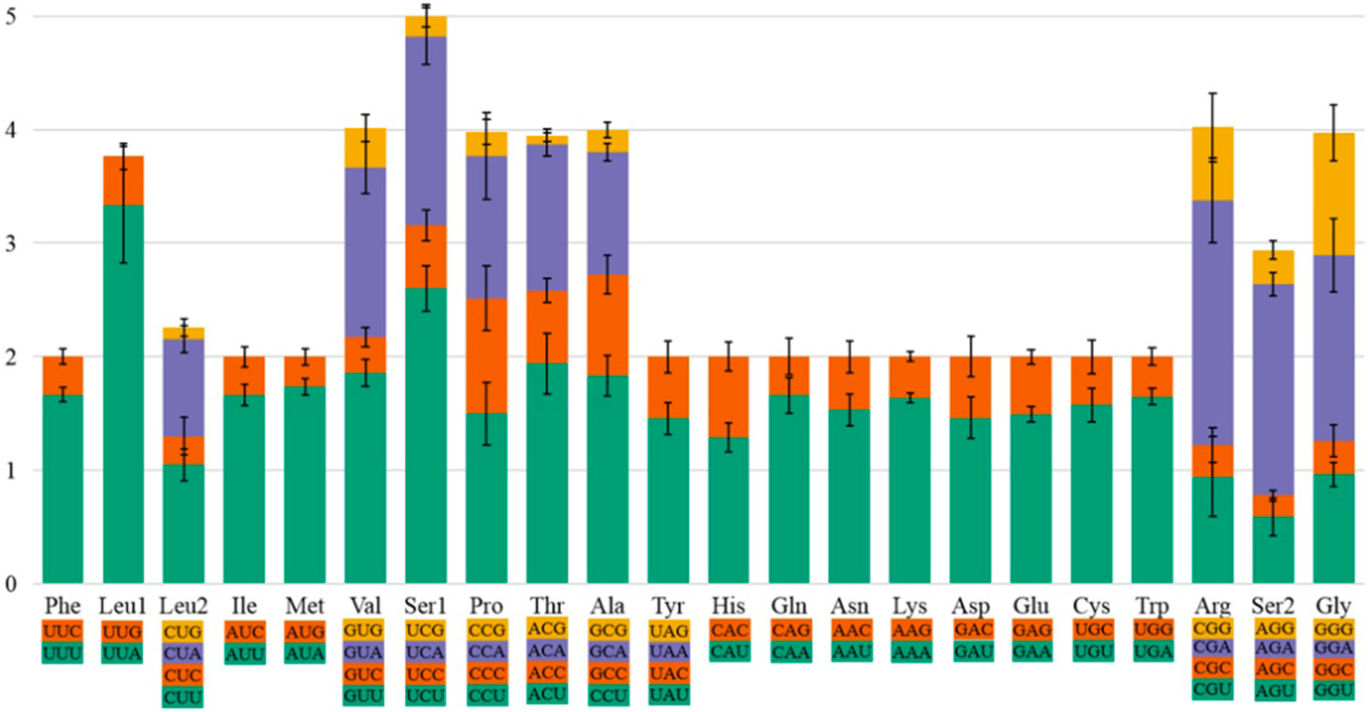 Insects 12 00949 g002