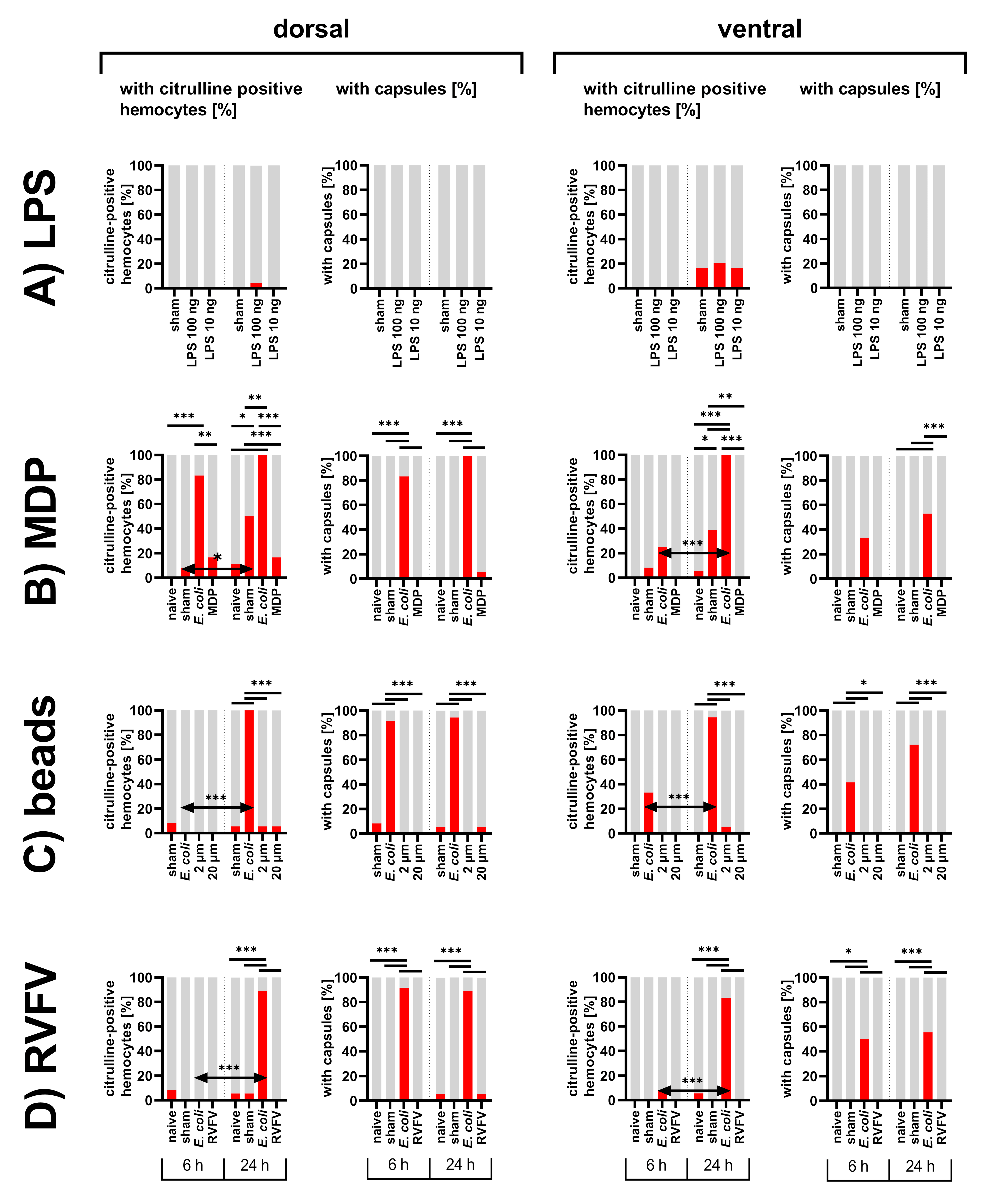 Insects 12 00951 g005 Insects 12 00951 g005