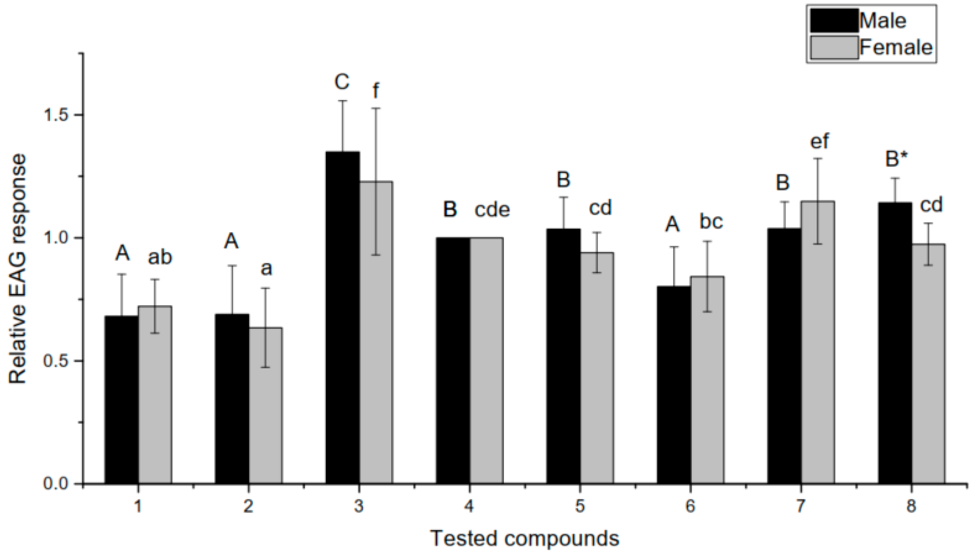 Insects 12 00978 g003