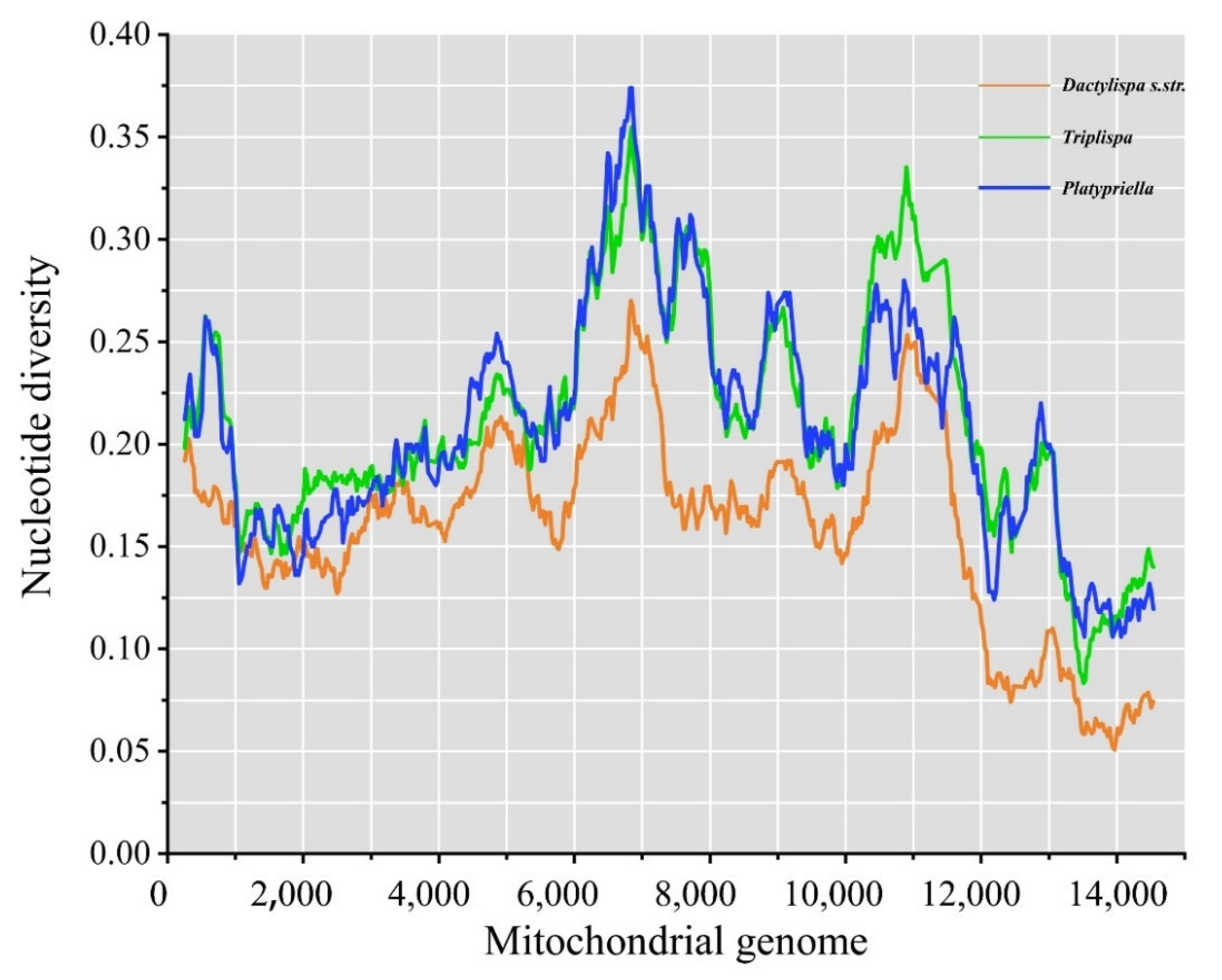 Insects 12 01005 g005