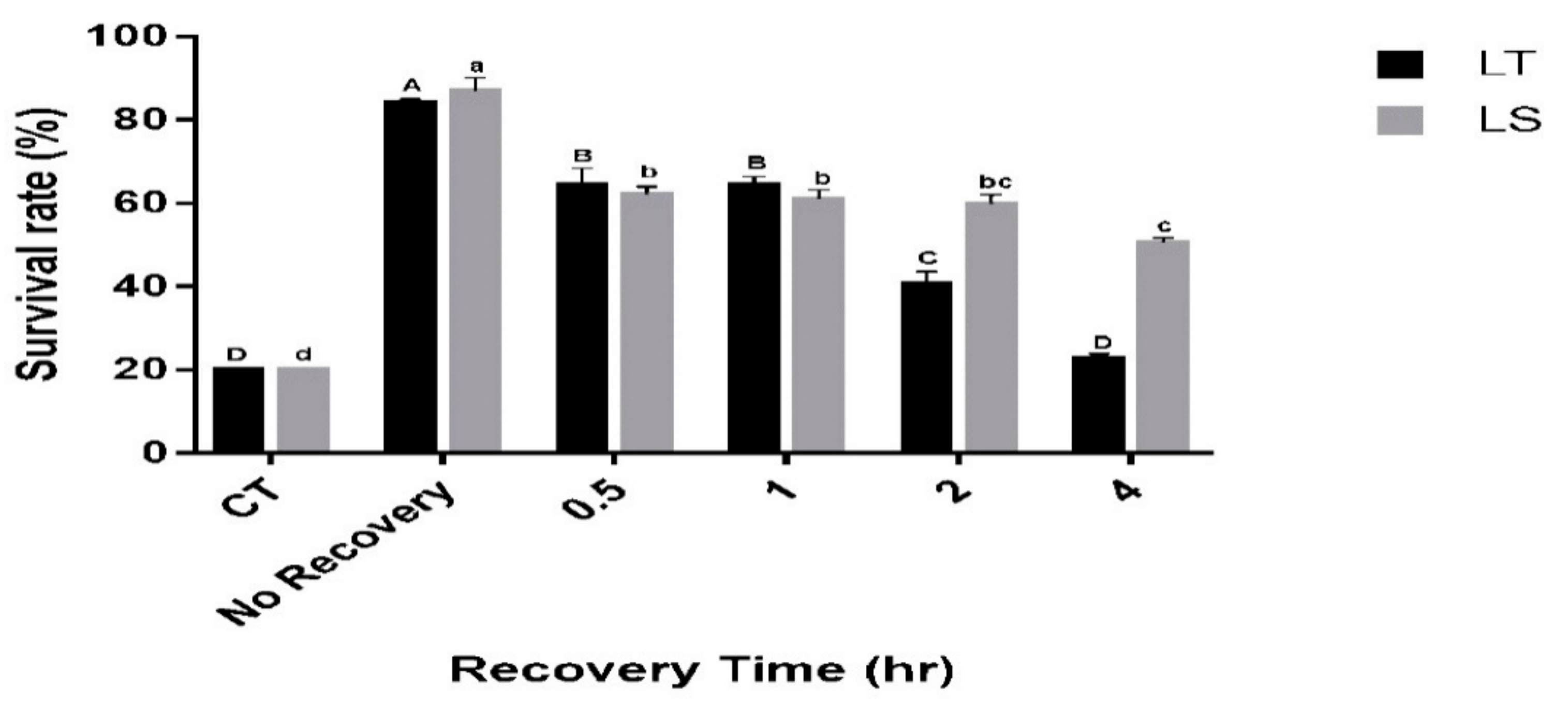 Insects 12 01041 g003