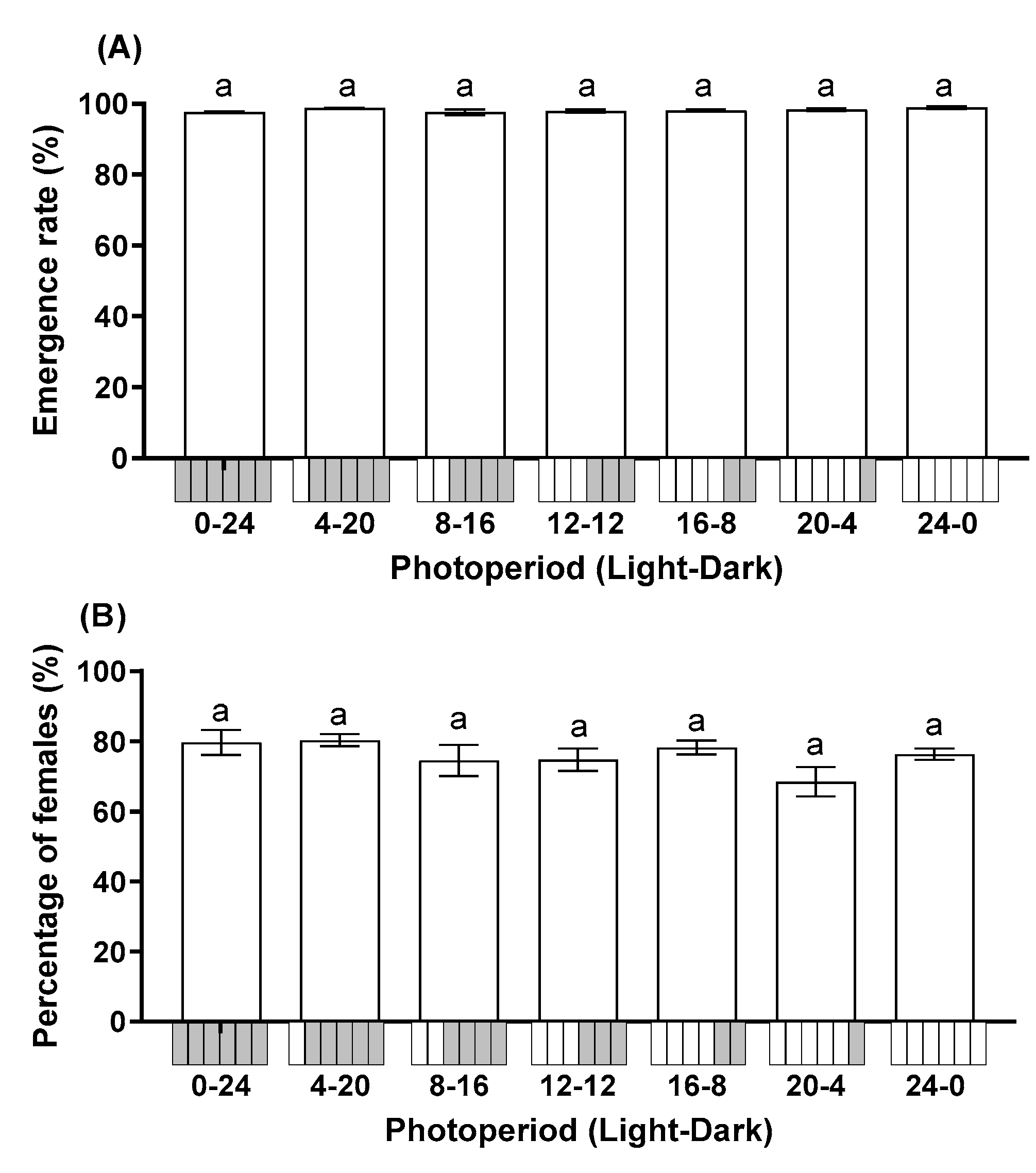 Insects 12 01050 g002