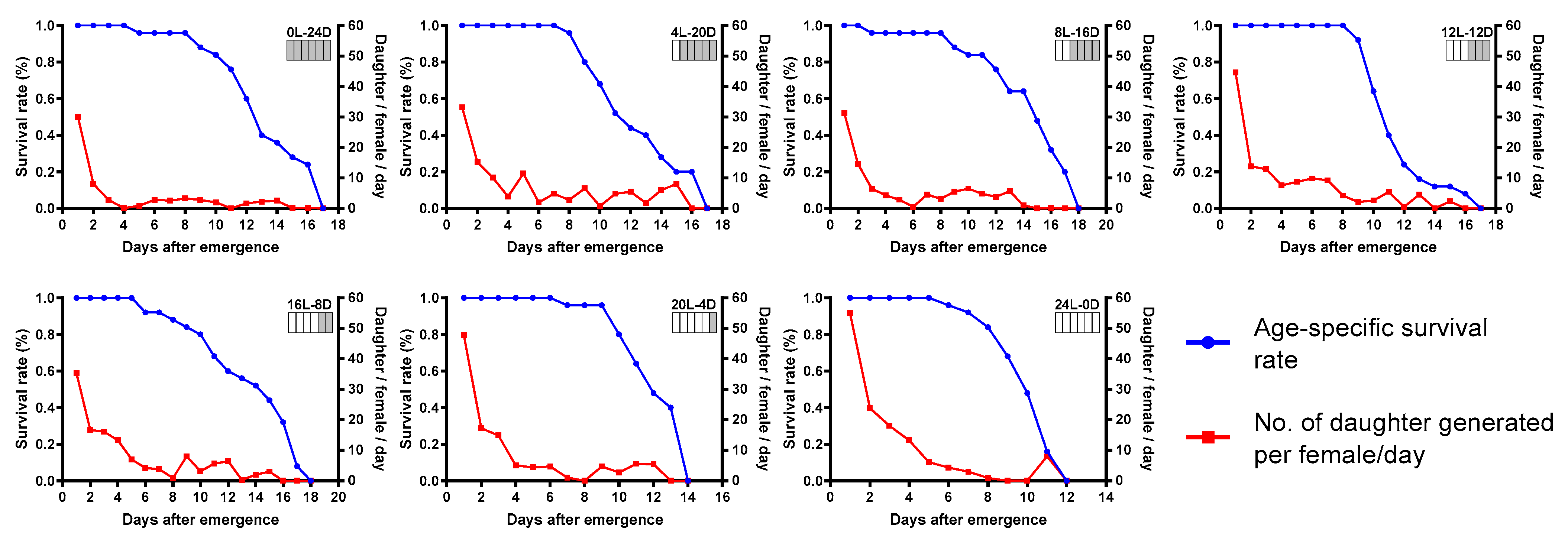 Insects 12 01050 g003