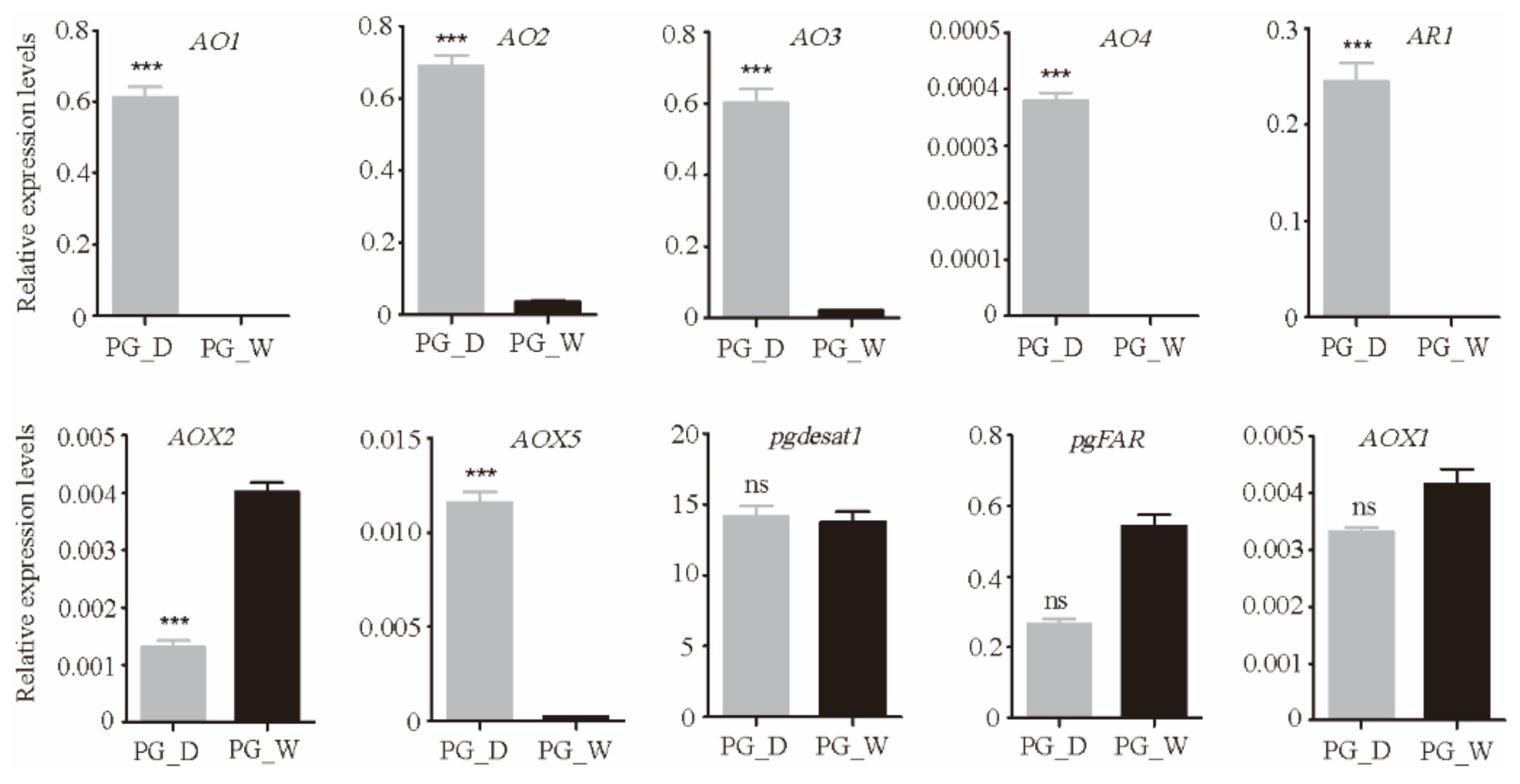Insects 12 01062 g002