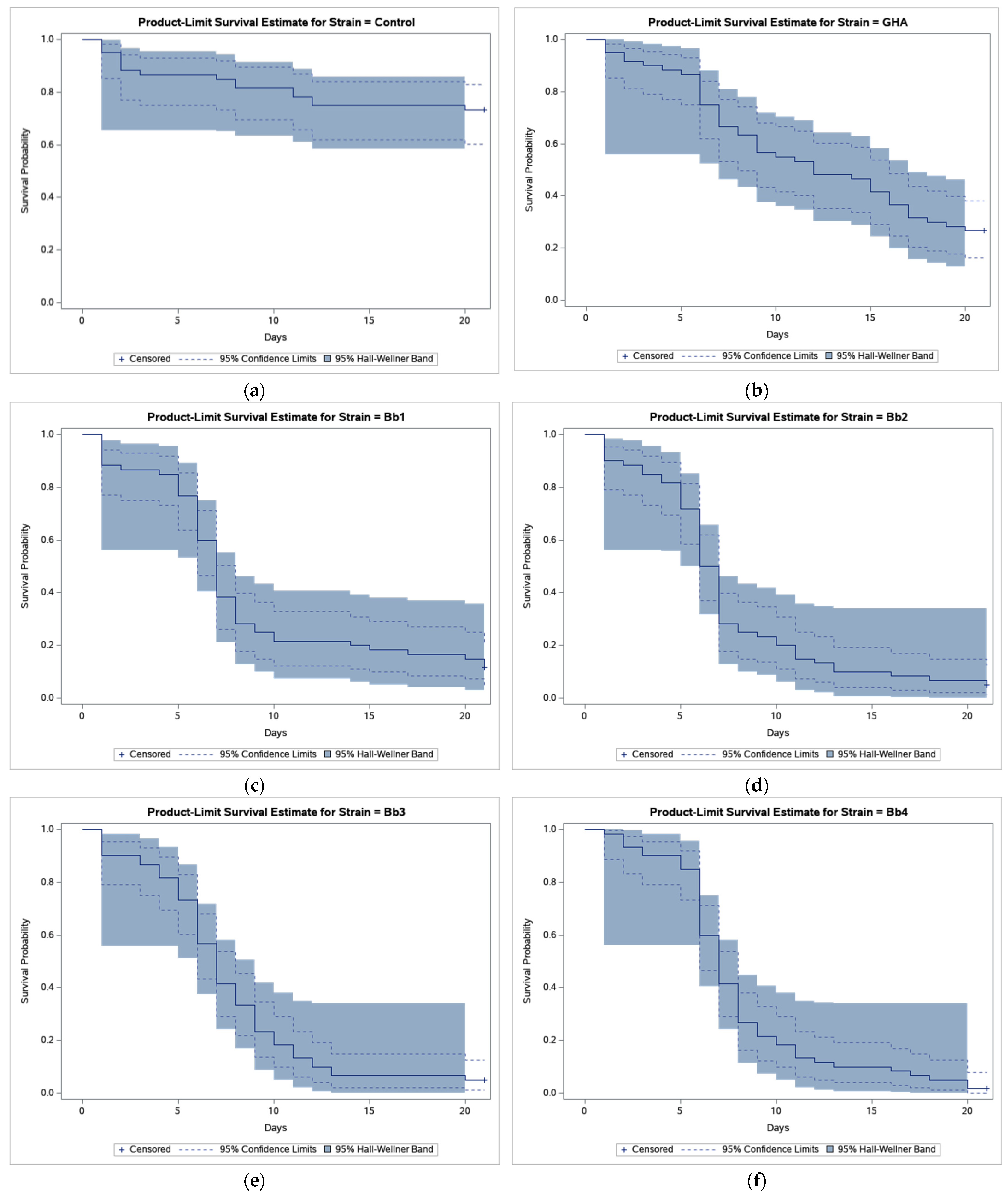 Insects 12 01077 g001a