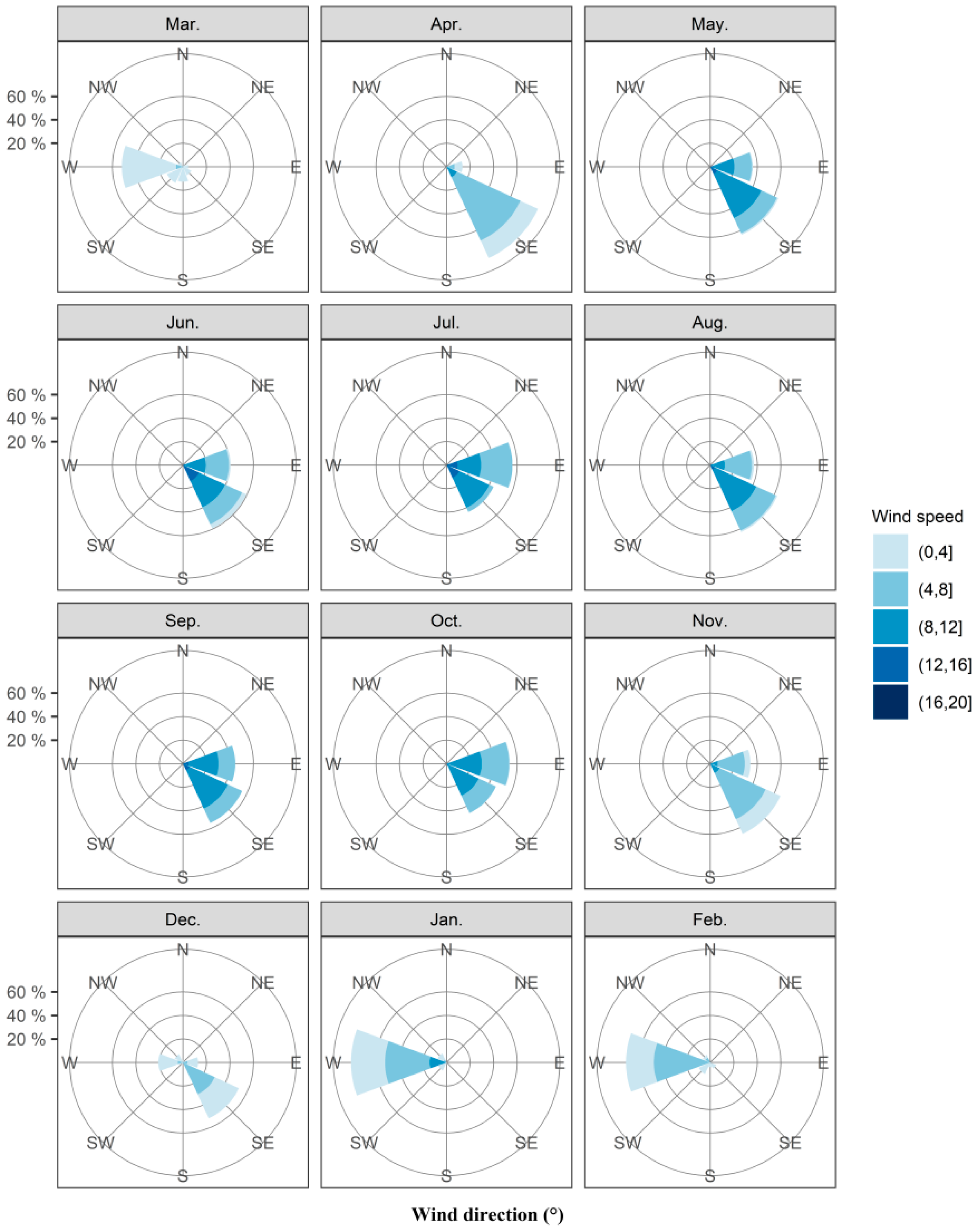Insects 12 01104 g002