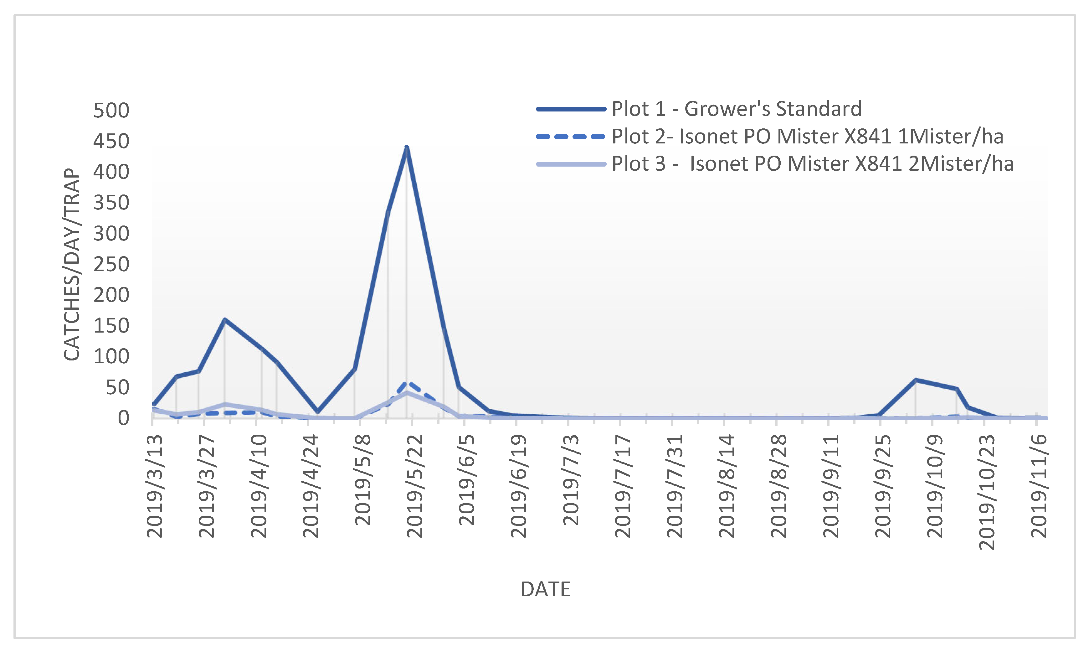 Insects 12 01113 g002