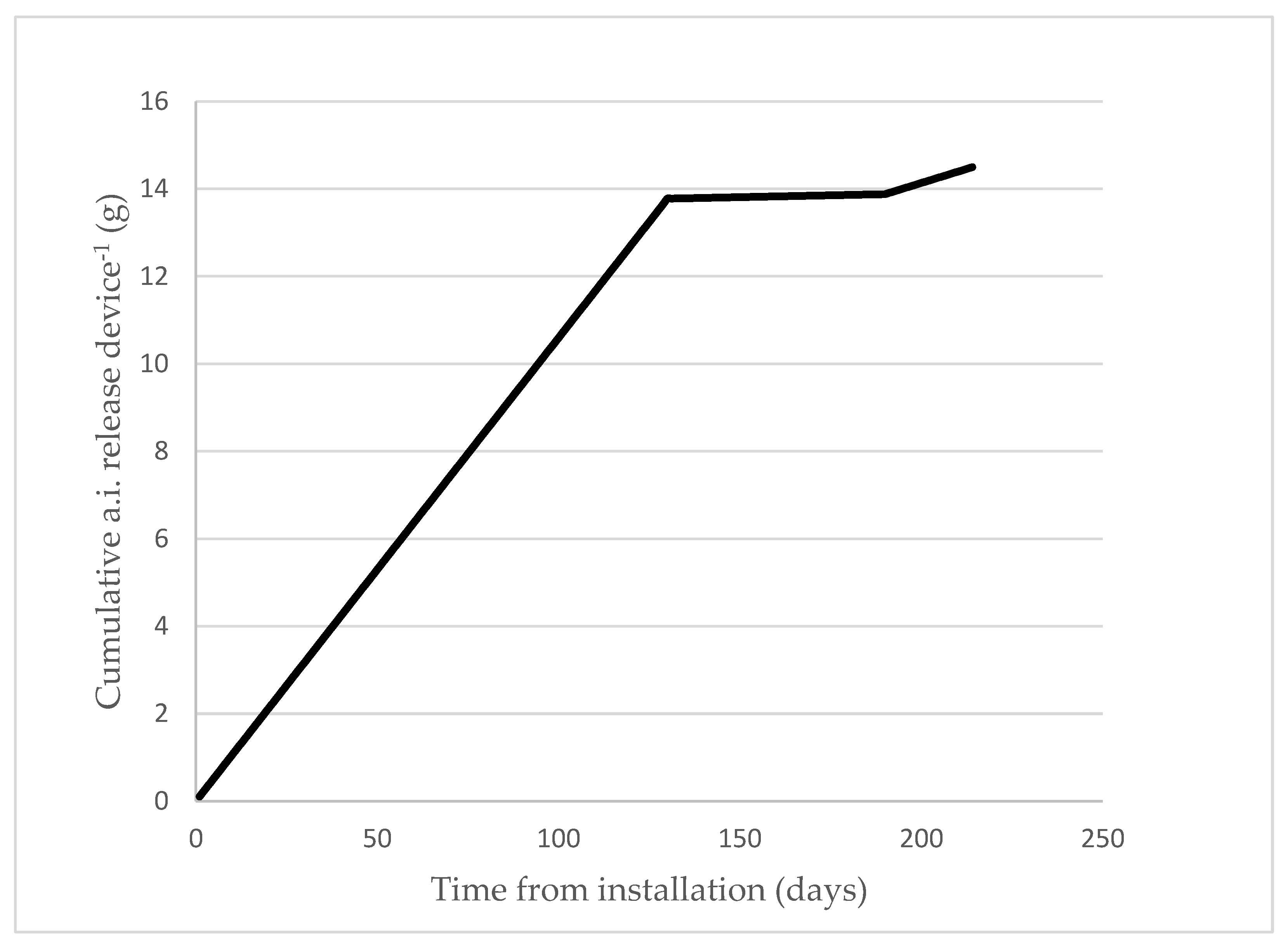 Insects 12 01113 g003