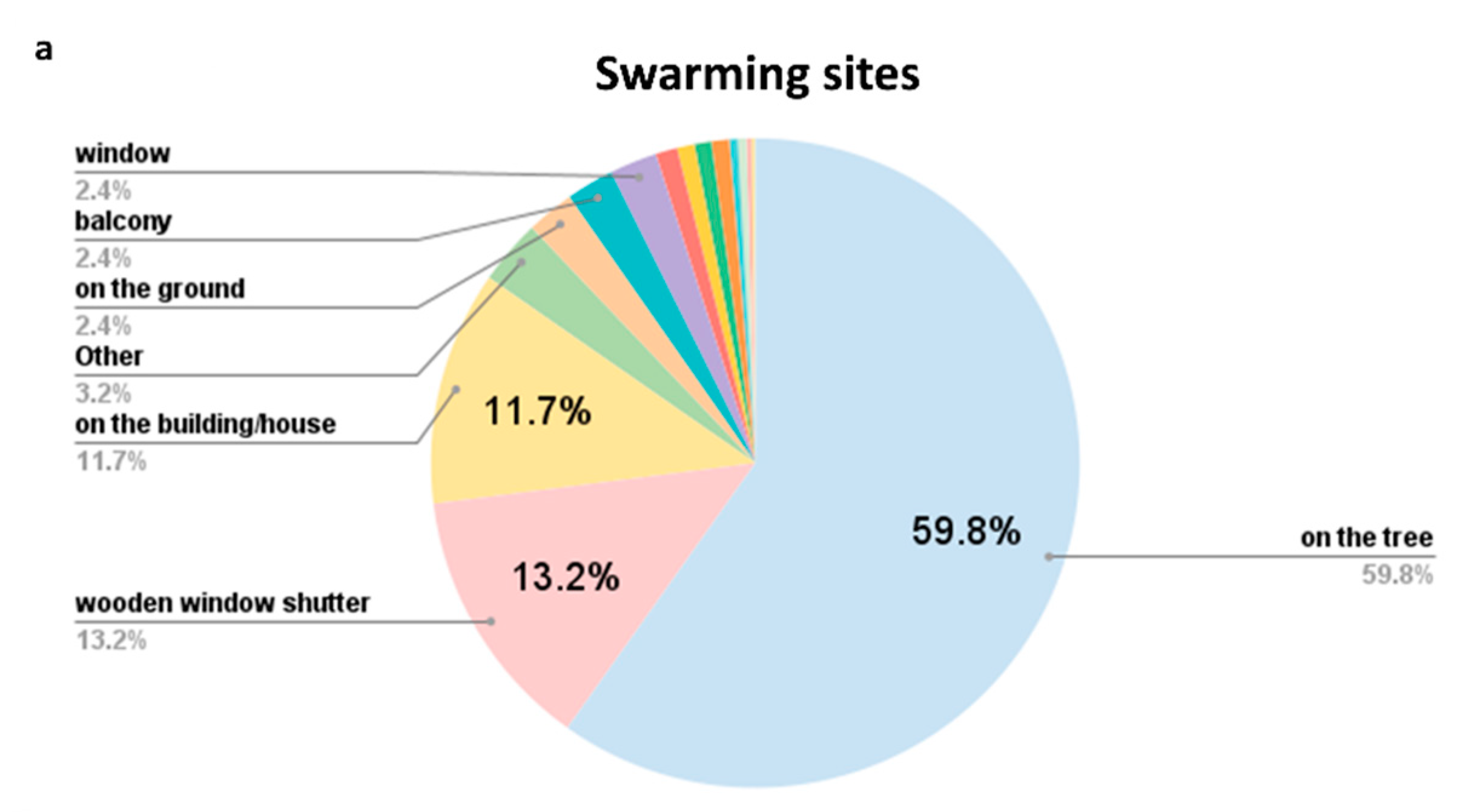 Insects 12 01127 g004a Insects 12 01127 g004a