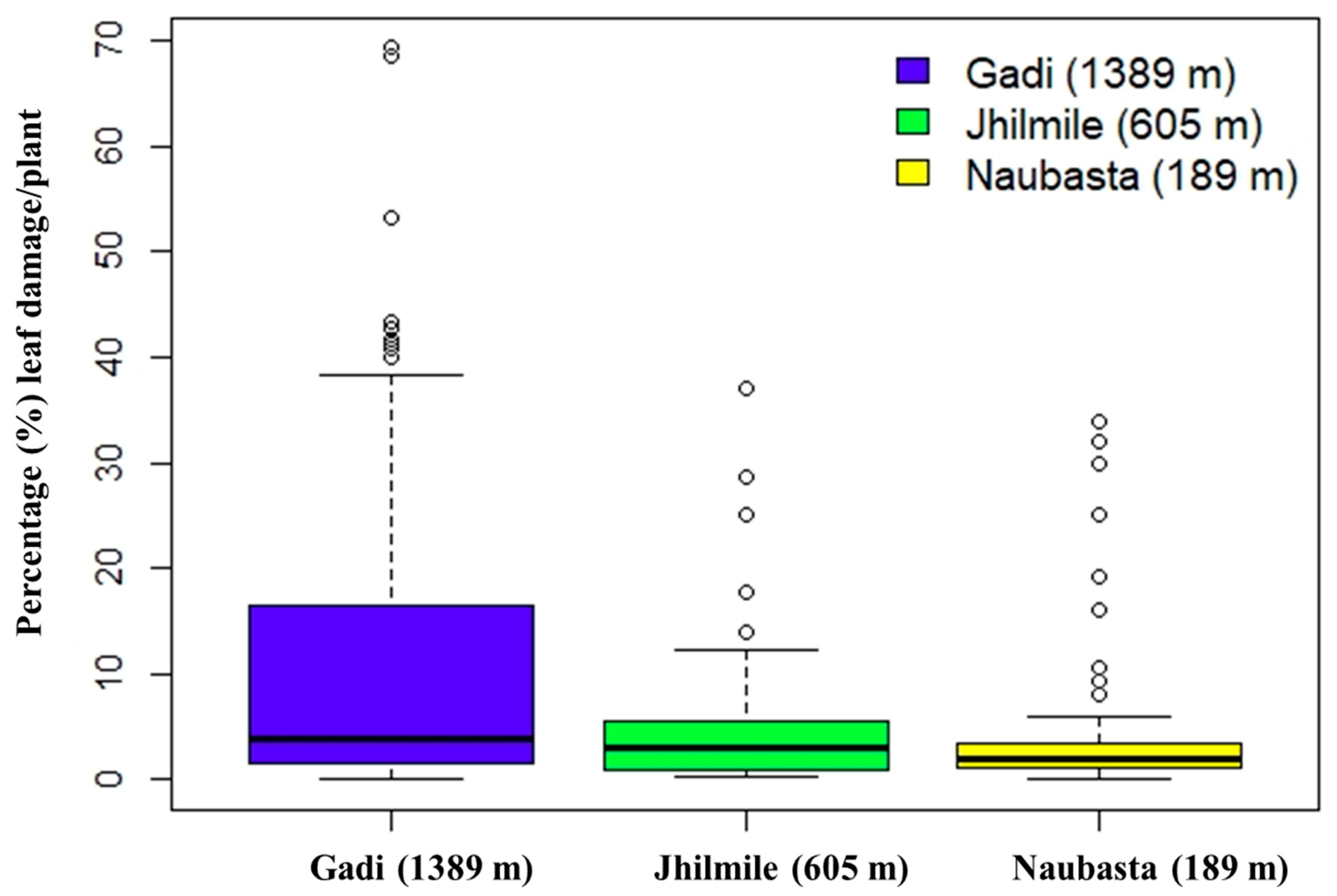 Insects 12 01129 g003