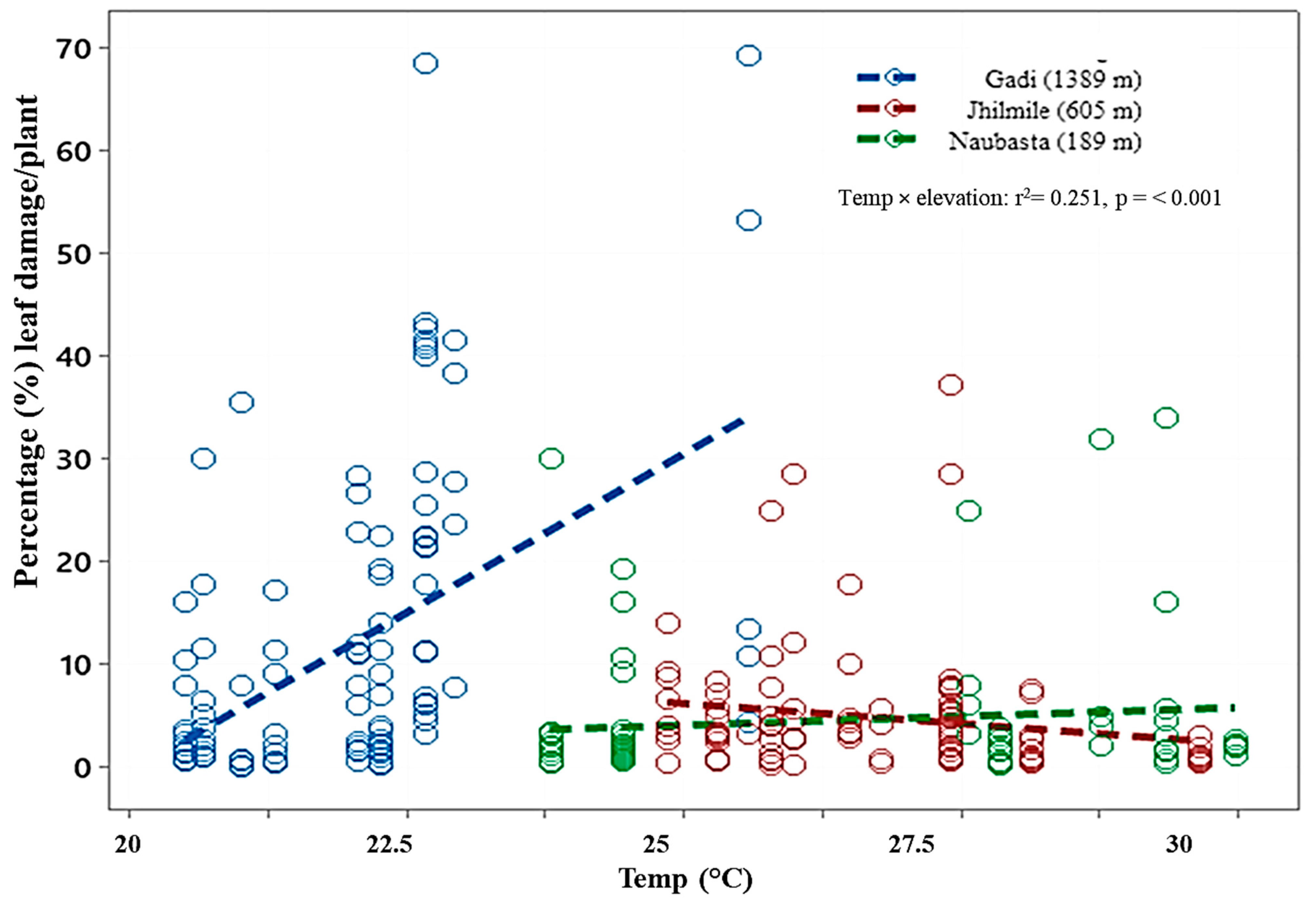Insects 12 01129 g004