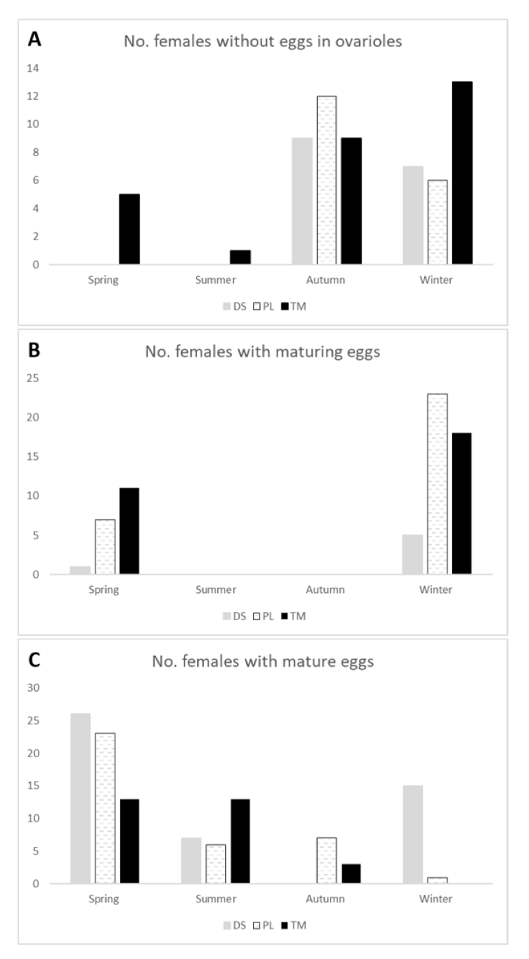 Insects 12 01137 g003