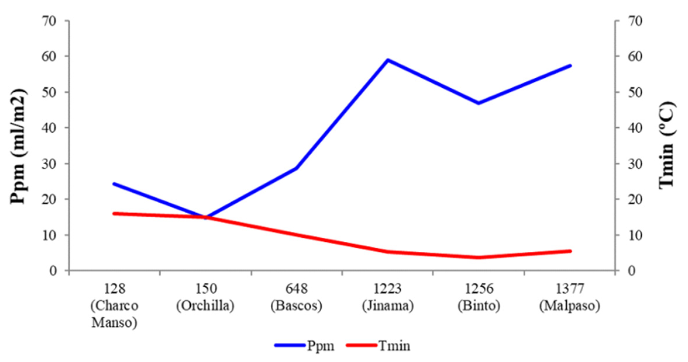 Insects 12 01137 g004