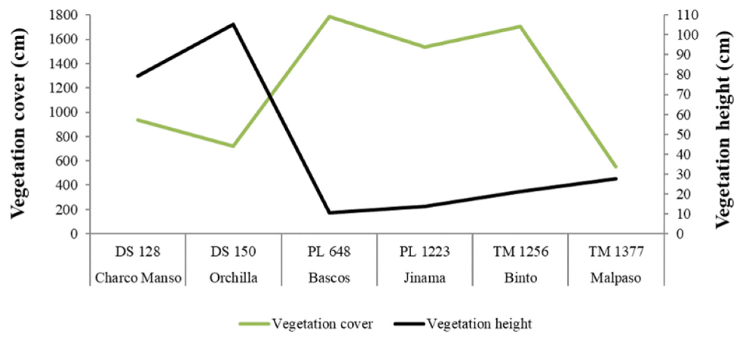Insects 12 01137 g005