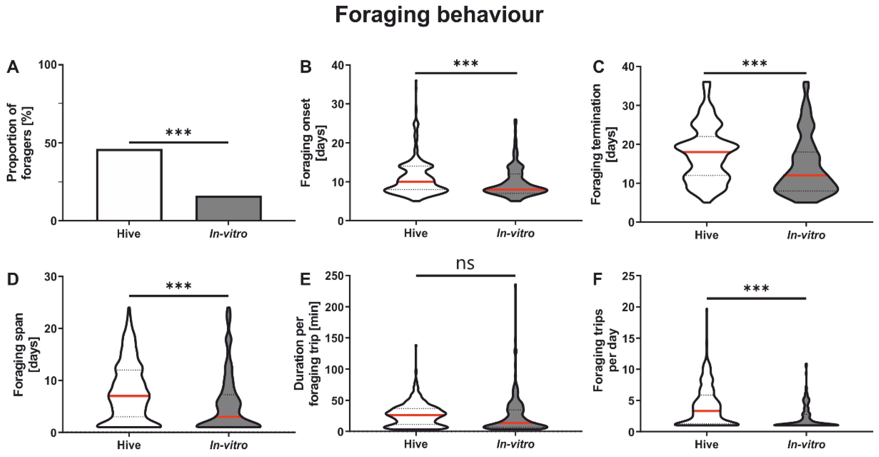 Insects 13 00004 g002