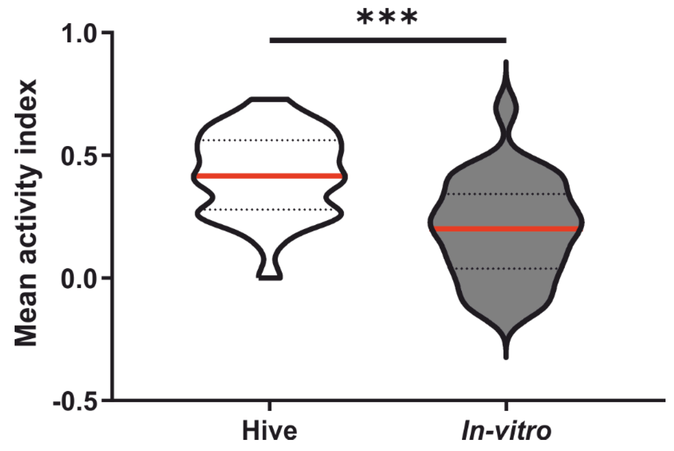 Insects 13 00004 g0a1