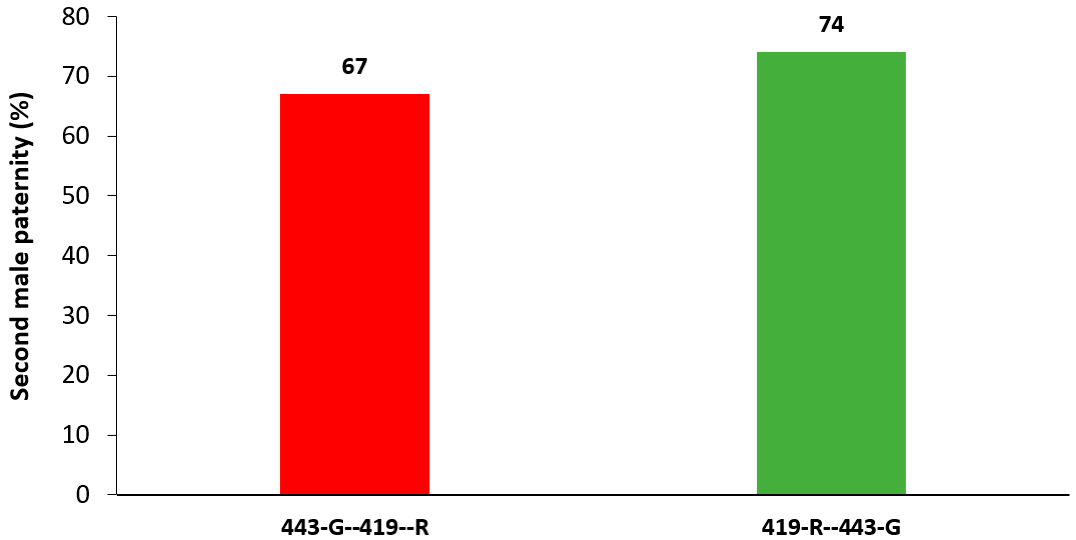 Insects 13 00005 g001