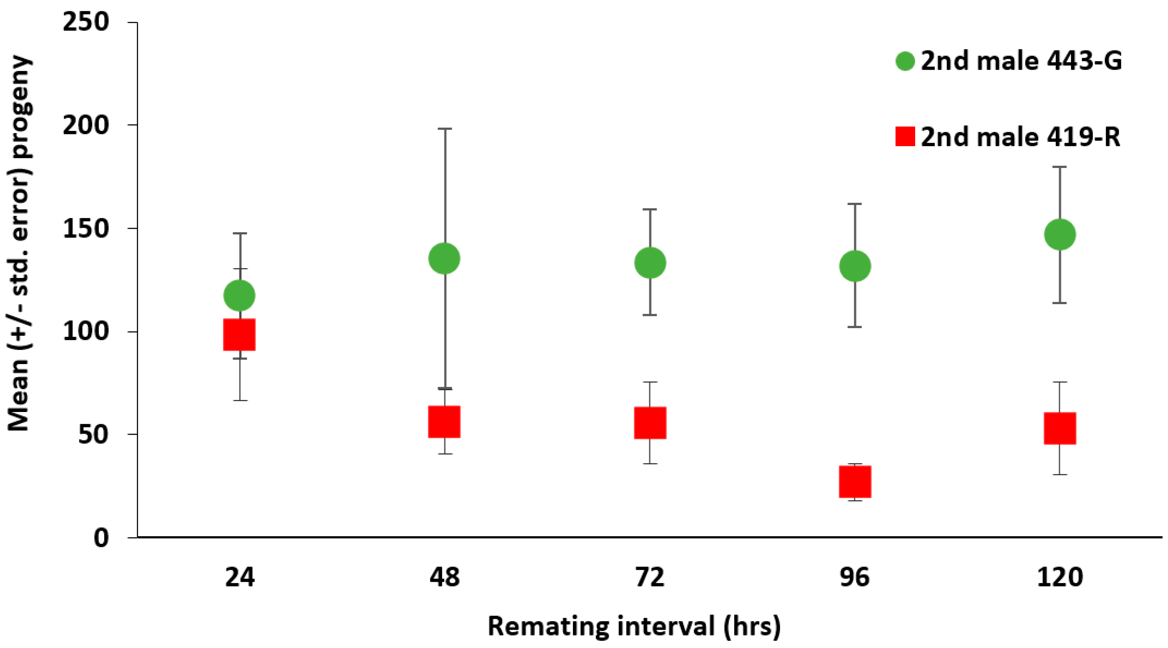 Insects 13 00005 g002