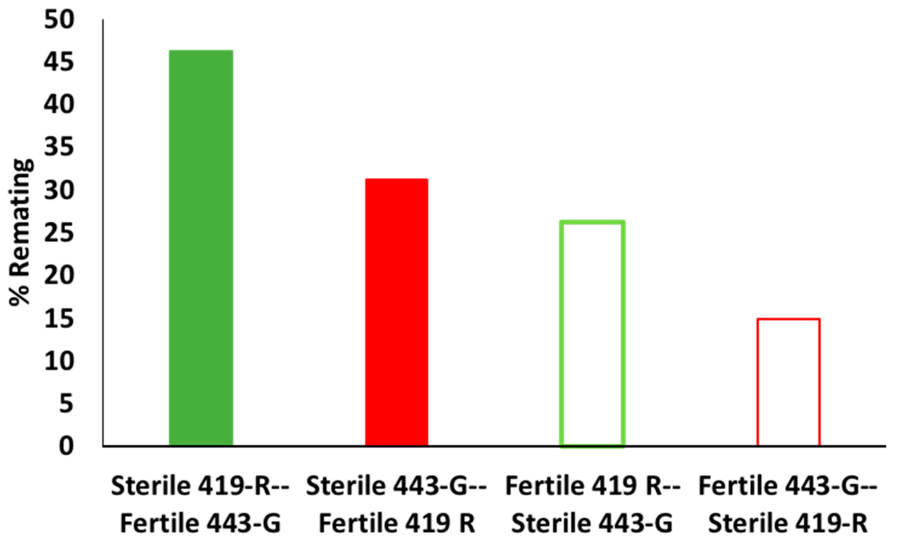Insects 13 00005 g006
