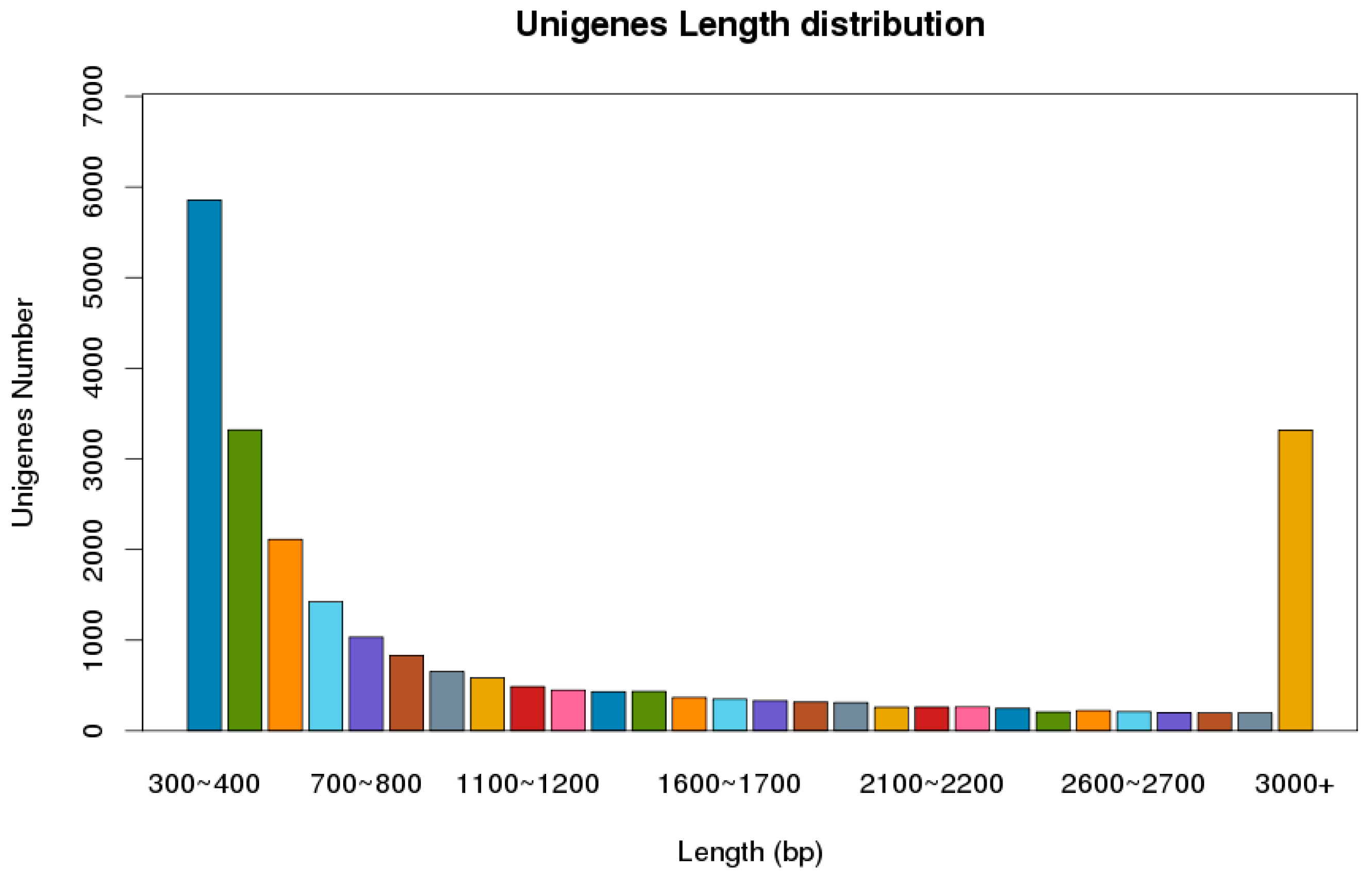 Insects 13 00036 g001