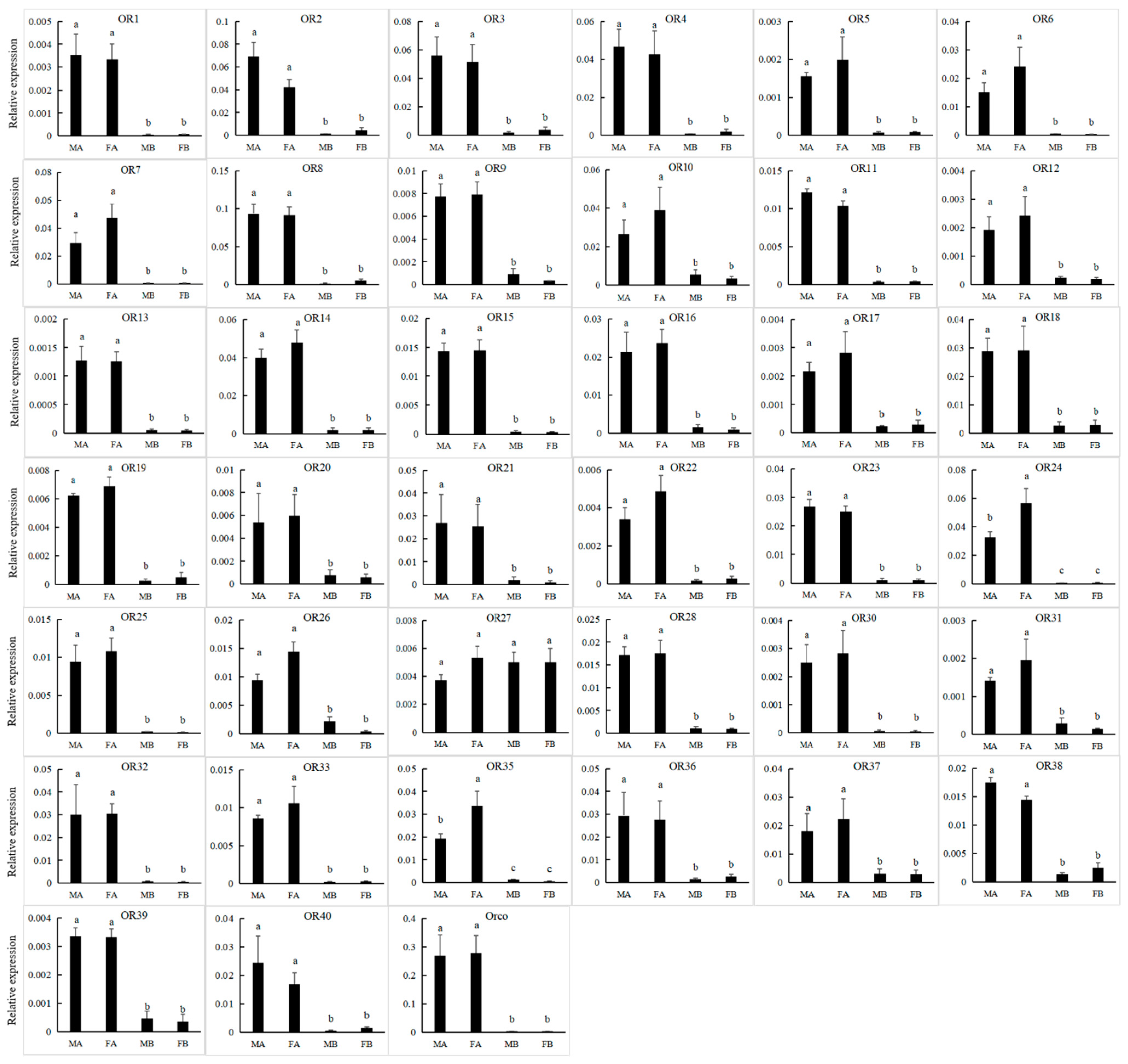 Insects 13 00036 g007