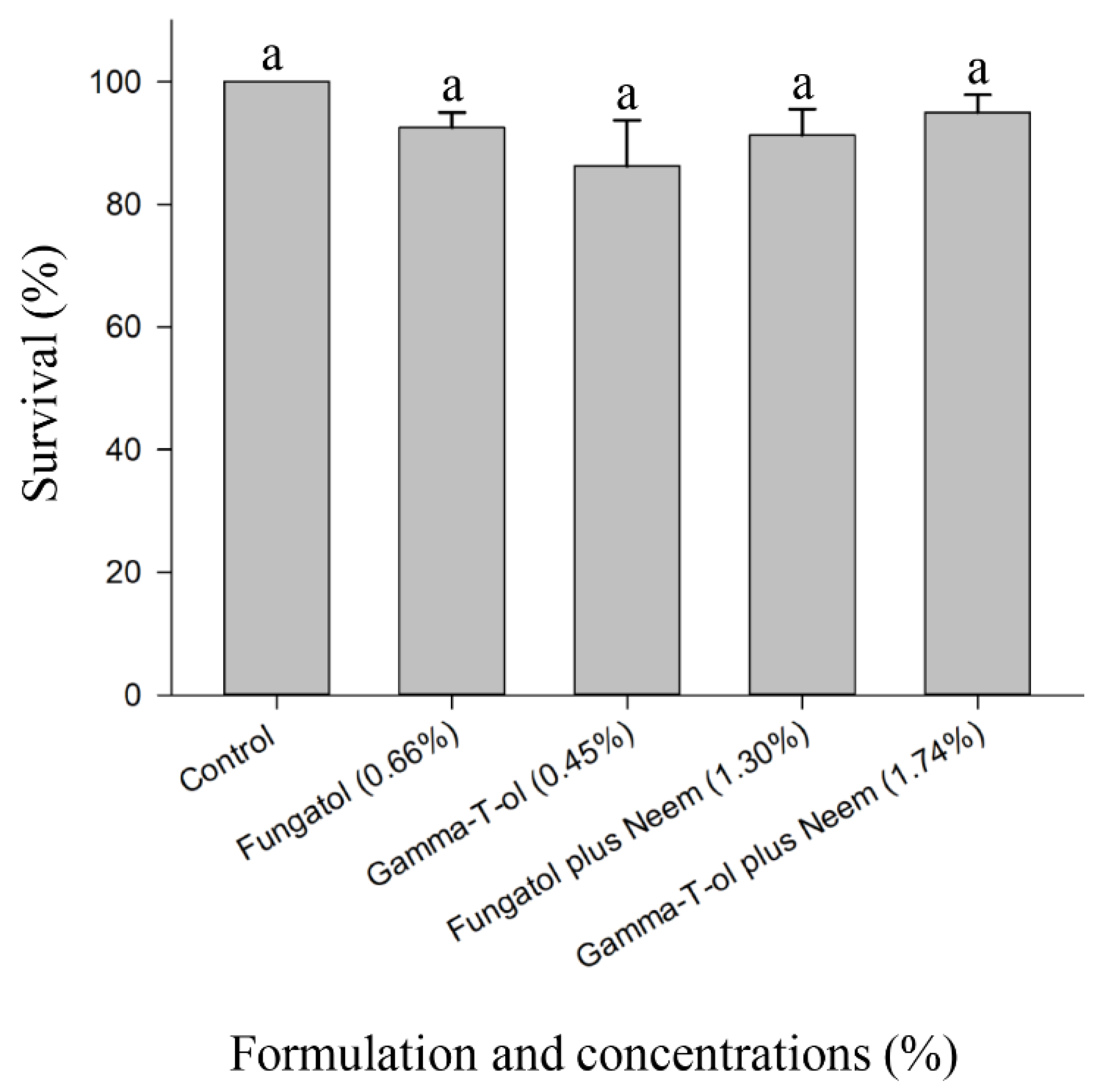 Insects 13 00038 g003 Insects 13 00038 g003