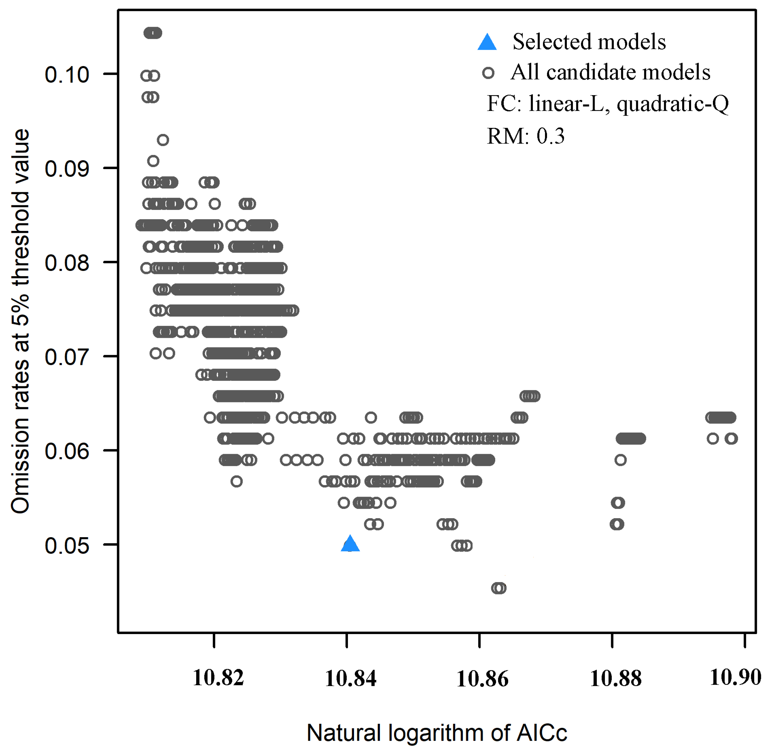 Insects 13 00079 g003