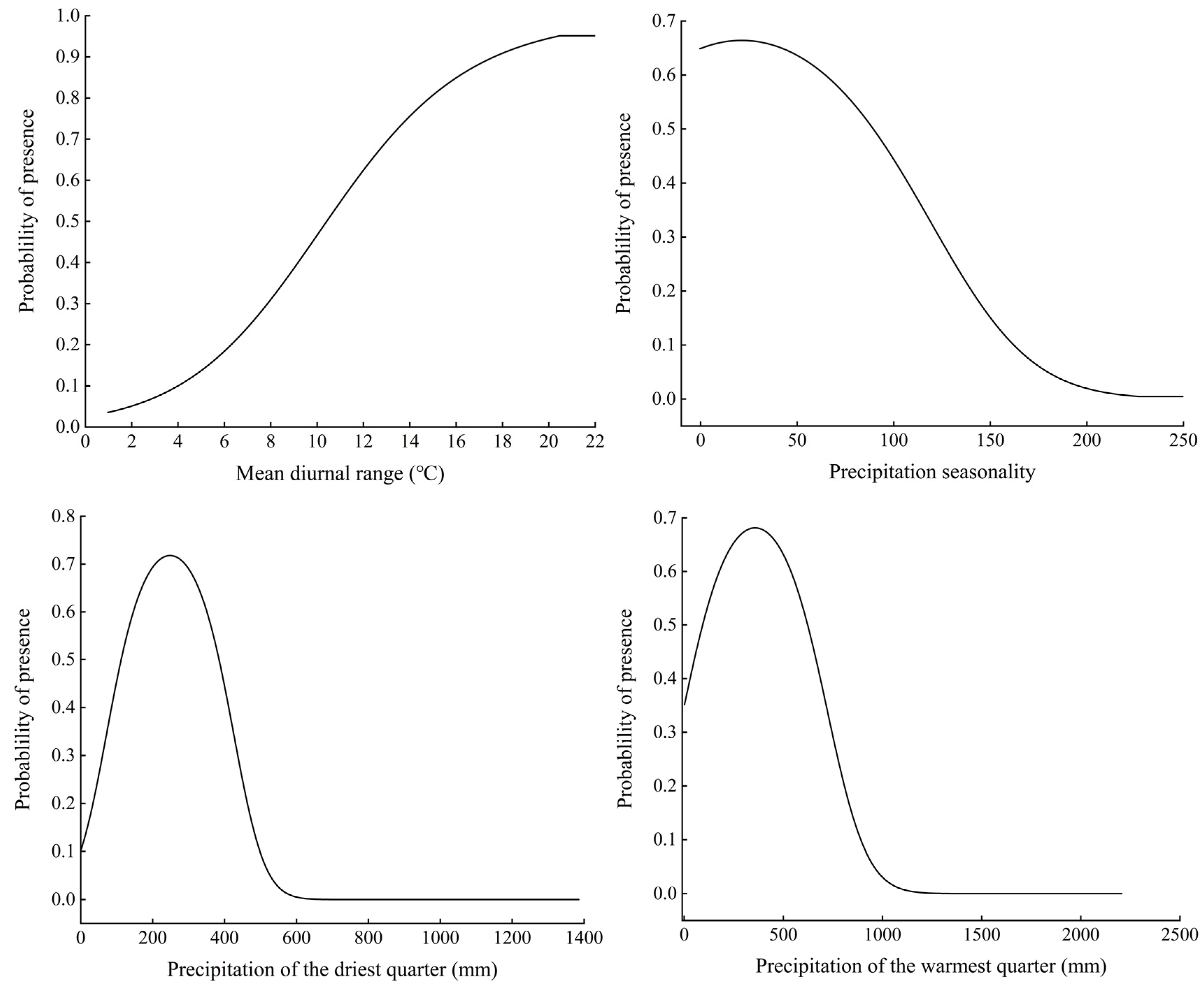 Insects 13 00079 g005