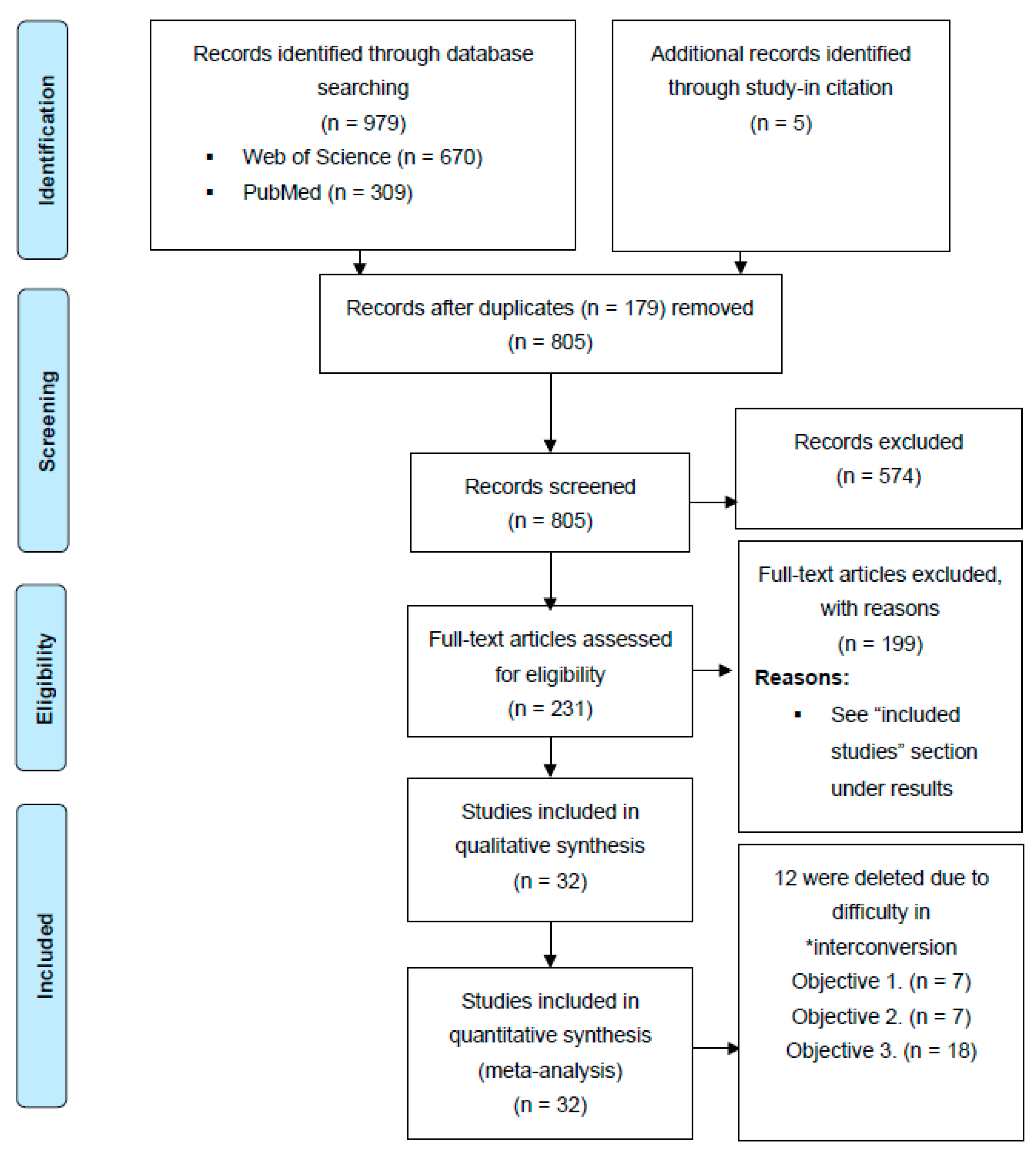 Insects 13 00117 g002 Insects 13 00117 g002