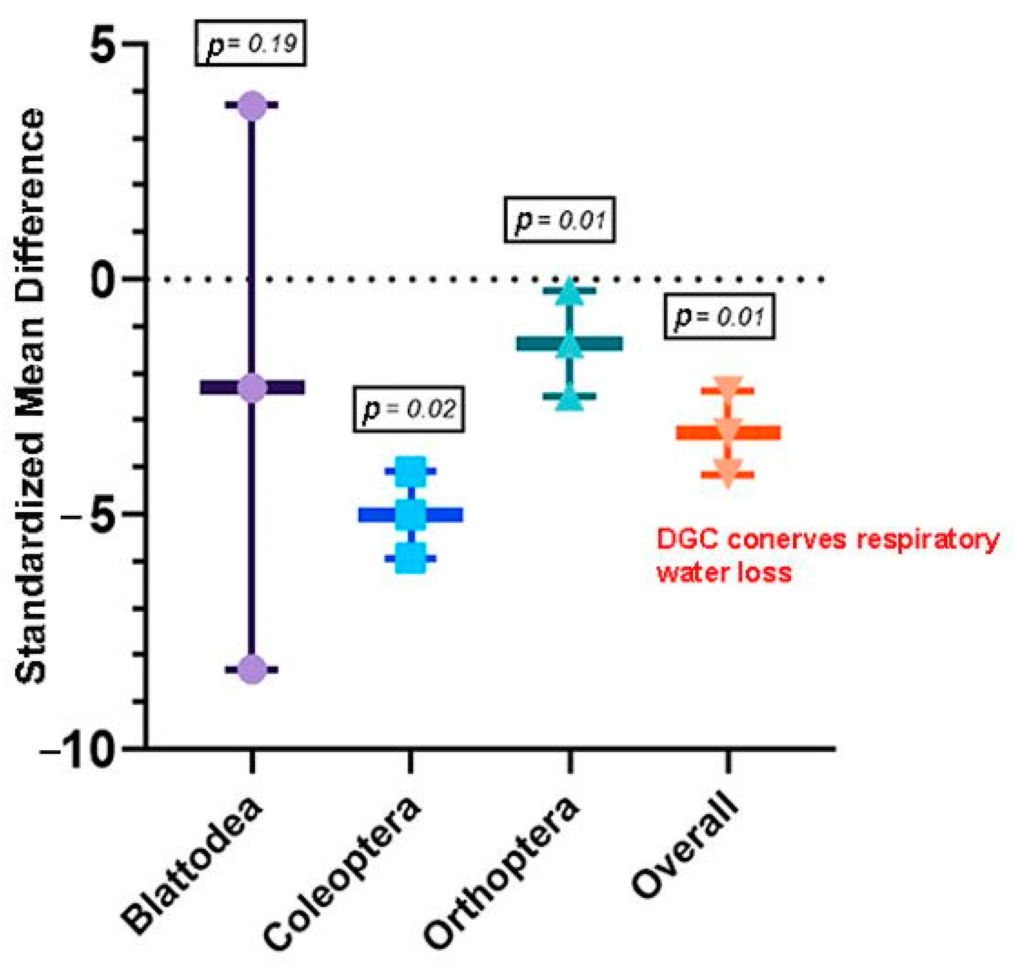 Insects 13 00117 g003 Insects 13 00117 g003